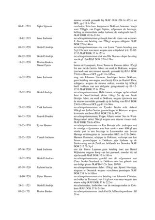 nieuwe zeesnik gemaakt bij /RAF DOK 236 fo 435vo en
HCL gg-111 fo 95ro
06-11-1719 Sipke Sijmens overleden; Rein Jans, koopman te Dokkum, bewoner, koopt
voor 720ggls van Foppe Sipkes, erfgenaam de huizinge,
helling en timmerhuis onder Aalsum, de stadsgracht ten Z.
/RAF OOD 103 fo 213ro
18-12-1719 Isaac Jochums mr.scheepstimmerman gedaagd door de erven van weduwe
J. Atsma om betaling van 250cgl wegens obligatie /RAF
DOK 37 fo 144vo
09-02-1720 Gerloff Andrijs mr.scheepstimmerman eist van Louw Teunis betaling van
7cgl 19st rest van meer wegens een schipsbrief d.d. 27-02-
1717 /RAF DOK 37 fo 157vo
09-02-1720 Gerloff Andrijs mr.scheepstimmerman eist van IJle Douwes sleper betaling
van 4cgl 10st /RAF DOK 37 fo 158ro
13-02-1720 Marten Baukes en
Nanne Pyters buiten de Hanspoort; Rinse Tomas te Paesens debet 175cgl
9st aan Jacob Gerrits Faber, mr.smid te Dokkum, wegens
ijzerwerk aan een nieuwe zeesnik, gemaakt bij /RAF DOK
236 fo 431vo en HCL gg-111 fo 102vo
16-02-1720 Isaac Jochums mag van Johannes Harmens, houtkoper buiten Dokkum,
geen betaling ontvangen van Gerrijt Dirx en Roeloff Dirx,
schippers, wegens de nieuwe snikke, voordat hij 800cgl
heeft voldaan van een obligatie geregistreerd op 01-12-
1711 /RAF DOK 37 fo 159ro
17-02-1720 Gerlof Andrijs mr.scheepstimmerman; Halle Jansen, schipper op het eiland
Juist in Oost-Friesland, debet 114cgl 7st 4p aan Jacob
Gerrijts Faber, mr.smid te Dokkum, wegens ijzerwerk aan
de nieuwe zeesnikke gemaakt op de helling van /RAF DOK
236 fo 437vo en HCL gg-111 fo 96ro
23-02-1720 Ysak Jochums mr.scheepstimmerman en Tjamke Jacobs echt. debent
998cgl aan Lolke Gerrits, grootschipper te Wartena, wegens
leverantie van hout /RAF DOK 236 fo 347ro
06-03-1720 Sioerdt Doedes mr.scheepstimmerman; Foppe Albarts onder Nes in West-
Dongeradeel debet 746cgl wegens een nieuwe vissers snik
/RAF DOK 236 fo 459ro
21-05-1720 Pytter Hansen mr.scheepstimmerman en Eva Beernts echt. verkopen met
de overige erfgenamen van haar ouders voor 800cgl een
vierde part in een huizinge te Leeuwarden aan Beernt
Harings mr.tinnegieter te Leeuwarden /HCL ee-33 fo 206ro
22-05-1720 Ysaeck Jochums Harmen Harmens, schipper te Dokkum, verkoopt aan Jan
Setses, grootschipper te Dokkum, zijn lijnbaan op de
Stadsvesting aan de Zuidkant, hebbende ten Noorden /RAF
DOK 212 f2 r5 p1
07-06-1720 Isaak Jochems eist dat Bintse Lapman geen betaling doet aan Bartel
Wijbetsma wegens koop van het panwerk voordat hij zal
zijn betaald /RAF DOK 37 fo 181vo
15-07-1720 Gerloff Andries mr.scheepstimmerman geschil met de erfgenamen van
Claes Jacobs Overhardt te Dokkum over het gebruik van
een ledige plaats /RAF HvF Civ.Sent. 10760
07-09-1720 Jochem Isacks mr.scheepstimmerman debet 150cgl aan Sjoerd Huisinga,
sergeant te Doornick wegens verschoten penningen /RAF
DOK 238 fo fo 108vo
18-10-1720 Pijtter Hansen mr.scheepstimmerman eist betaling van Johannis Claesius,
mr.bakker te Ternaard, van 11cgl rest van meer wegens een
nieuw schip /RAF DOK 37 fo 222vo
24-01-1721 Gerloff Andrijs mr.schuitmaker, lasthebber van de roomsgezinden in Dok-
kum /RAF DOK 37 fo 241vo
03-02-1721 Marten Baukes mr.scheepstimmerman /arch.Ged.St.Frl.betalingsordonn. Gf
51vo
 