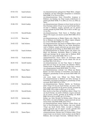 07-03-1721 Isaak Jochums mr.scheepstimmerman gedaagd door Wijbe Melis, schipper
te Dokkum, om hun wederzijdse aanspraken te verrekenen
/RAF DOK 37 fo 251ro en 258vo
20-06-1721 Gerloff Andries mr.scheepstimmerman; Geert Christoffels, koopman te
Dokkum, eist betaling van 43cgl wegens winkelwaren en
gelend geld /RAF DOK 37 fo 269ro en 272vo en 299ro en
364vo
25-08-1721 Gerlof Andrijs mr.scheepstimmerman; Johannes en Joost Arents op Juist in
Oost-Friesland, debent 101cgl 1st aan Jacob Gerrijts Faber,
mr.smid te Dokkum, wegens ijzerwerk aan de nieuwe
zeesnik gemaakt bij /RAF DOK 236 fo 443vo en HCL gg-
111 fo 97ro
13-12-1721 Sioerdt Doedes mr.scheepstimmerman; Tierk Geerts te Warffum debet
387cgl 10st wegens een nieuwe zeesnik /RAF DOK 236 fo
455ro
16-12-1721 Watse Jans mr.scheepstimmerman en Maijke Pijtters echt.; Pijtter Ga-
bes te Dokkum eist betaling van 100cgl volgens obligatie
d.d. 27-02-1708 /RAF DOK 37 fo 316ro
24-02-1722 Isak Jochems mr.scheepstimmerman; Jan Jansen en Olphart Mexis op het
eiland Borkum debent 200cgl 6st aan Anske Benedictus,
smid te Dokkum, wegens ijzerwerk aan een nieuw botter-
schip, gemaakt op de helling van /RAF DOK 236 fo 469vo
14-03-1722 Isaack Jochums mr.scheepstimmerman en Tjamke Jacobs echt. kopen voor
60cgl van Harmanus Alexanders Murer te Sardam een
derde part huizinge bij de stenen dam te Dokkum /RAF
DOK 212 f4 r1 p6 en RAF DOK 198 fi 1-1-14
29-03-1722 Ysaak Jochems scheepstimmerman; Gosse Sijtses uit Groningen debet
620cgl wegens wegens koop van een schuite met zeil en
treil /RAF IDA 76 fo 301vo
08-05-1722 Gerloff Andries mr.scheepstimmerman eist dat Claas Sijtses te Birdaard
geen huur ad 12cgl van zijn kamer aan Johannes Alberts,
schuitevoerder te Birdaard, betaalt voordat deze evenveel
van scheepsreparatie betaalt /RAF DOK 37 fo 352ro
09-05-1722 Nanne Pijters mr.scheepstimmerman verkoopt voor 300cgl aan Marten
Baukes een halve huizinge en timmerhuis even buiten de
Hanspoort, gereedschap en hout op taxatie /RAF OOD 103
fo 253ro
09-05-1722 Marten Baukes cum uxore kopen voor 300cgl van Nanne Pijters
mr.scheepstimmerman te Dokkum een halve huizinge en
timmerhuis even buiten de Hanspoort, gereedschap en hout
op taxatie /RAF OOD 103 fo 253ro
13-07-1722 Sioerdt Doedes mr.scheepstimmerman; Harmen Sijbolts op Norderney
debet 152cgl 17st 8p aan Jacob Gerrijts, mr.smid te Dok-
kum, wegens ijzerwerk aan de nieuwe zeesnik, gemaakt bij
/RAF DOK 236 fo 440ro en HCL gg-111 fo 101vo
22-07-1722 Sioerdt Doedes Here Jacobs en Jan Ottes op Norderney debent 130cgl 11st
aan Jacob Gerrijts, mr.smidt te Dokkum, wegens ijzerwerk
aan de nieuwe zeesnik, gemaakt op de helling van /RAF
DOK 236 fo 441vo en HCL gg-111 fo 98vo
28-07-1722 Jochum Isaks helling van; Ocke Davijdst op Borkum debet 183cgl aan
Elias Eelkis, mr.smid te Dokkum, wegens ijzerwerk aan een
nieuwe botte schip /RAF DOK 236 fo 451vo
18-09-1722 Gerloff Andries mr.scheepstimmerman binnen Dokkum; Paulus Pyters op
Juist in Oost-Friesland en Pyer Paulus, zijn zoon, debent
136cgl aan Jacob Gerrits Faber, mr.smid te Dokkum,
wegens ijzerwerk aan een nieuwe zeesnik, gemaakt door
/RAF DOK 236 fo 430ro en HCL gg-111 fo 100vo
20-09-1722 Nanne Pijters scheepstimmerman; Harmen Jans te Dokkum debet 225cgl
wegens koop van een kamer, loods en plaats aan de Dijk te
Dokkum, door de kopers bewoond, hebbende IJsak Jo-
 