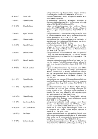 scheepstimmerman op Bergumerdam, wegens kromhout
voordat hij hem heeft betaald /RAF DOK 38 fo 176vo
04-03-1725 Walle Dirks schuitmakersknecht x Katarina Philippus uit Dokkum /RAF
DTBL DOK 176 en 196
23-03-1725 Sjoerd Doedes mr.schuitmaker; Christoffel Welbergen, koopman te
Dokkum, eist betaling van 14cgl 9st 7p wegens geleverde
spijkers /RAF DOK 38 fo 194ro en 200ro
29-03-1725 IJsak Jochems wijlen mr.scheepstimmerman; zijn weduwe, Tjamke
Jacobs, debet 1833cgl 12st aan Lolke Gerrijts, schipper te
Wartena, wegens leverantie van hout /RAF DOK 237 fo
28vo
18-06-1725 Pijtter Hensen scheepstimmerman; Asumus Jacobs en Sijtske Jacobs broer
en zuster in Dokkum debent 360cgl wegens koop van een
schuite bevaren door /RAF DOK 237 fo 32vo
25-06-1725 Marten Baukes scheepstimmerman en Geeltie Gerlofs echt.; Jan Oenes en
Jan Outgers te Holwerd debent 510cgl wegens een nieuwe
coffe hol schip /RAF DOK 237 fo 38ro
06-08-1725 Sjoerdt Doedes mr.scheepstimmerman debet 325cgl aan Jacob Jans,
schipper te Peasens wegens geleverd kromhout, te betalen
als het botte schip voor Bruijn Dircks te Wierum klaar zal
zijn /RAF DOK 238 fo 6vo
25-08-1725 Marten Baukes scheepstimmerman en Geeltie Gerlofs echt. verkopen voor
110cgl aan Arjen Hendriks Tamon te Dokkum een huizinge
in de Koningsstraat /RAF DOK 212 fo 274ro en RAF DOK
198 fi 1-4-17
07-09-1725 Gerloff Andrijs wijlen mr.scheepstimmerman; de fiscaal eist boete van 24st
van zijn weduwe, Antie Obbes, omdat zij twee schepen bij
nacht in de stadsgracht heeft laten liggen /RAF DOK 38 fo
228vo
28-09-1725 Gerloff Andries wijlen mr.scheepstimmerman; zijn weduwe Antie Obbes
verkoopt voor 1600cgl aan Lolke Gerrijts, grootschipper te
Wartena, een huizinge en helling, houtplaats en hovinge,
met 8cgl 10st grondpacht, breder volgens koopbrief d.d. 04-
06-1725, niet voorkomend in RAF DOK 212 /RAF DOK
198 fi 1-5-24
02-11-1725 Sjoerd Doedes scheepstimmerman mag van Wijbrandus Johannis Feijcama
geen betaling doen aan Jacob Jans, schipper en koopman,
voordat deze hem 25cgl heeft voldaan /RAF DOK 38 fo
250ro
16-11-1725 Sjoerd Doedes mr.scheepstimmerman mag van Sjoerd Wijbes Osinga,
mr.brouwer in Dokkum, geen betaling ontvangen van
Gerrijt Pijtters bij de Dragerspijp wegens breeuwen en
reparatie van diens schip, voordat hij hem 24cgl 9st wegens
bier heeft voldaan /RAF DOK 38 fo 251ro
10-01-1726 Sjoerd Doedes mr.scheepstimmerman daagt Jan Gosses Boltie, scheeps-
timmermanknecht te Dokkum wegens schelden en geweld
/RAF DOK 38 fo 271vo en 276ro
10-01-1726 Jan Gosses Boltie scheepstimmermanknecht wordt gedaagd door Sjoerd
Doedes, mr.scheepstimmerman in Dokkum, wegens
schelden en geweld /RAF DOK 38 fo 271vo en 276ro
02-02-1726 Jan Gosses Boltie belooft aan de fiscaal 9cgl te betalen wegens kosten i.v.m.
de aanspraak van Sioerd Doedes wegens schelden en
geweld /RAF DOK 38 fo 278ro
15-02-1726 Jan Jansen wijlen scheepstimmerman; ook zijn weduwe Antie is over-
leden; crediteuren en naastgerechtigden op de nalatenschap
eisen verslag van de erven van de boelgoedontvanger over
het boelgoed ten sterfhuize /RAF DOK 38 fo 281vo
01-03-1726 Jochum Ysacks mr.scheepstimmerman koopt voor 275cgl van Anske Bene-
dictus Hamersma te Dokkum een huizinge en stalling op de
 