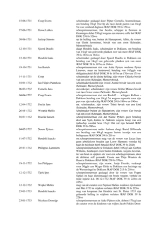 15-06-1731 Coop Everts schuitmaker gedaagd door Pijtter Cornelis, houtmolenaar,
om betaling 10cgl 16st 8p als twee derde parten van 16cgl
5st van verdiend dagloon /RAF DOK 39 fo 156vo
27-06-1731 Gosse Lolkes scheepstimmerman; Jan Jacobs, schipper te Eenrum in
Groningen debet 550cgl wegens een nieuwe coffe hol /RAF
DOK 238 fo 326vo
30-06-1731 Jackop Simons op de helling van, buiten de Hanzepoort; Alltie, de vrouw
van Geritt Jeronimus, bevalt van een zoon /Schrader,
Memoryboeck
12-10-1731 Sjoerd Doedis daagt Hendrik Isaks, schuitmaker te Dokkum, om betaling
van 14cgl van geleverde planken rest van meer /RAF DOK
39 fo 167ro en 184vo
12-10-1731 Hendrik Isaks schuitmaker gedaagd door Sjoerd Doedis te Dokkum om
betaling van 14cgl van geleverde planken rest van meer
/RAF DOK 39 fo 167ro en 184vo
19-10-1731 Jan Bartels scheepstimmerman eist van Aake Pytters weduwe Pytter
Lieuwes, maar nu hertrouwd, betaling van 165ggls van
obligatieschuld /RAF DOK 39 fo 167ro en 170vo en 171vo
14-11-1731 Coop schuitmaker op de kleine helling; zijn vrouw Chlaske bevalt
van een zoon /Schrader, Memoryboeck
18-01-1732 Jan Filipes Pantekras schuitmakersknechtl zijn vrouw Anntie bevalt van een zoon
/Schrader, Memoryboeck
06-03-1732 Cornelis Jans stovenkoper, schuitmaker; zijn vrouw Grittie Minnes bevalt
van twee brave zonen /Schrader, Memoryboeck
04-04-1732 Coop Euwis scheepstimmerman eist van Roeloff .... schipper Kollum -
Dokkum betaling van 18cgl 2st wegens reparatie voor zijn
part van zijn trekschip /RAF DOK 39 fo 189vo en 190vo
12-04-1732 Ducke Jans mr. schuitmaker; zijn vrouw Trinti bevalt van een kind
/Schrader, Memoryboeck
26-05-1732 Woopke Mellis schuitmaker buiten de Hanzepoort; zijn vrouw Cey bevalt
van een zoon /Schrader, Memoryboeck
04-07-1732 Doecke Jansen scheepstimmerman eist dat Nanne Pytters geen betaling
doet aan Syds Jenties te Akkrum wegens koop van een
tjalkschip voordat hem 17cgl 10st zal zijn betaald /RAF
DOK 39 fo 200vo
04-07-1732 Nanne Pytters scheepstimmerman onder Aalsum daagt Bartel Hilbrands
om betaling van 40cgl wegens laatste termijn van een
bollepraam /RAF DOK 39 fo 201vo
11-07-1732 Hendrik Isaacks mr.scheepstimmerman mag van de vrouw van Lucas Jans
geen arbeidsloon betalen aan Louw Harmens voordat hij
haar de huishuur heeft betaald /RAF DOK 39 fo 202ro
25-07-1732 Philippus Lammerts scheepstimmerknecht te Dokkum debet 105cgl aan Gerben
Willems, houtkoper even buiten Dokkum, wegens leveran-
tie van hout en spijkers etc voor een scholjagerspraam, door
de debiteur zelf gemaakt. Cessie aan Thijs Wouters de
Haan te Dokkum /RAF DOK 238 fo 370vo
19-11-1732 Jan Philippus scheepstimmerman; zijn vrouw, Antje Freerks, verkoopt
voor 50ggls aan Wyger Dirks te Dokkum een huizinge op
de Westersingel te Dokkum /RAF DOK 213 fo 216vo
12-12-1732 Tjerk Ipes scheepstimmerman gedaagd door de vrouw van Foppe
Sipkes en haar dienstmaagd om boete wegens verbale en
reale injurie d.d. 08-12-1732 /RAF DOK 39 fo 224ro en
225ro
12-12-1732 Wopke Melles mag van de curator over Sijmon Harkes weduwe zijn kamer
met Mei 1733 in vrijdom verlaten /RAF DOK 39 fo 225ro
23-01-1733 Hendrik Isaacks mag van koopman Jan Hendrix met St. Pieter 1733 zijn
gehuurde helling in vrijdom verlaten /RAF DOK 39 fo
228vo
23-01-1733 Nicolaus Dronrijp scheepstimmerman en Aake Pijtters echt. debent 175cgl aan
de curator over de kinderen van wijlen Jacob Fokles Dron-
 