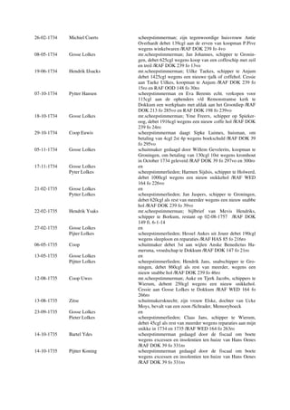 26-02-1734 Michiel Coerts scheepstimmerman; zijn tegenwoordige huisvrouw Antie
Overhardt debet 139cgl aan de erven van koopman P.Pive
wegens winkelwaren /RAF DOK 239 fo 4vo
08-05-1734 Gosse Lolkes mr.scheepstimmerman; Jan Johannes, schipper te Gronin-
gen, debet 625cgl wegens koop van een coffeschip met zeil
en treil /RAF DOK 239 fo 13vo
19-06-1734 Hendrik IJsacks mr.scheepstimmerman; Uilke Taekes, schipper te Anjum
debet 1425cgl wegens een nieuwe tjalk of coffehol. Cessie
aan Taeke Uilkes, koopman te Anjum /RAF DOK 239 fo
15ro en RAF OOD 148 fo 30ro
07-10-1734 Pytter Hansen scheepstimmerman en Eva Berents echt. verkopen voor
115cgl aan de ophenders v/d Remonstrantse kerk te
Dokkum een werkplaats met afdak aan het Grootdiep /RAF
DOK 213 fo 285vo en RAF DOK 198 fo 239vo
18-10-1734 Gosse Lolkes mr.scheepstimmerman; Yme Freerx, schipper op Spieker-
oog, debet 1916cgl wegens een nieuw coffe hol /RAF DOK
239 fo 24ro
29-10-1734 Coop Euwis scheepstimmerman daagt Sipke Luimes, huisman, om
betaling van 4cgl 2st 4p wegens boekschuld /RAF DOK 39
fo 295vo
05-11-1734 Gosse Lolkes schuitmaker gedaagd door Willem Gevelerits, koopman te
Groningen, om betaling van 130cgl 10st wegens kromhout
in October 1734 geleverd /RAF DOK 39 fo 297vo en 300ro
17-11-1734 Gosse Lolkes en
Pyter Lolkes scheepstimmerlieden; Harmen Sijdsis, schipper te Holwerd,
debet 1000cgl wegens een nieuw snikkehol /RAF WED
164 fo 226vo
21-02-1735 Gosse Lolkes en
Pytter Lolkes scheepstimmerlieden; Jan Jaspers, schipper te Groningen,
debet 620cgl als rest van meerder wegens een nieuw snabbe
hol /RAF DOK 239 fo 39vo
22-02-1735 Hendrik Ysaks mr.scheepstimmerman; bijlbrief van Mevis Hendriks,
schipper te Borkum, restant op 02-08-1757 /RAF DOK
149 fi. 6-1-14
27-02-1735 Gosse Lolkes en
Pijter Lolkes scheepstimmerlieden; Hessel Aukes uit Joure debet 190cgl
wegens sleeploon en reparaties /RAF HAS 85 fo 216ro
06-05-1735 Coop schuitmaker debet 3st aan wijlen Anske Benedictus Ha-
mersma, vroedschap te Dokkum /RAF DOK 147 fo 21ro
13-05-1735 Gosse Lolkes en
Pijtter Lolkes scheepstimmerlieden; Hendrik Jans, snabschipper te Gro-
ningen, debet 860cgl als rest van meerder, wegens een
nieuw snabbe hol /RAF DOK 239 fo 46ro
12-08-1735 Coop Uwes mr.scheepstimmerman; Auke en Tjerk Jacobs, schippers te
Wierum, debent 250cgl wegens een nieuw snikkehol.
Cessie aan Gosse Lolkes te Dokkum /RAF WED 164 fo
266ro
13-08-1735 Zitse schuitmakersknecht; zijn vrouw Elske, dochter van Ucke
Moys, bevalt van een zoon /Schrader, Memoryboeck
23-09-1735 Gosse Lolkes en
Pieter Lolkes scheepstimmerlieden; Claas Jans, schipper te Wierum,
debet 45cgl als rest van meerder wegens reparaties aan mijn
snikke in 1734 en 1735 /RAF WED 164 fo 263ro
14-10-1735 Bartel Ydes scheepstimmerman gedaagd door de fiscaal om boete
wegens excessen en insolentien ten huize van Hans Oenes
/RAF DOK 39 fo 331ro
14-10-1735 Pijtter Koning scheepstimmerman gedaagd door de fiscaal om boete
wegens excessen en insolentien ten huize van Hans Oenes
/RAF DOK 39 fo 331ro
 