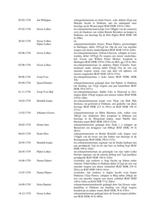 05-02-1738 Jan Philippus scheepstimmerman en Antie Freerx echt. debent 45cgl aan
Maeijke Jacobs te Dokkum, met als onderpand onze
huizinge op de Westersingel /RAF DOK 239 fo 130ro
07-02-1738 Gosse Lolkes mr.scheepstimmerman koopt voor 180ggls van de curatoren
over de kinderen van wijlen Rienck Reynders mr.kuiper te
Dokkum, een huizinge bij de Drie Pijpen /RAF DOK 198
fo 288ro
26-02-1738 Gosse Lolkes en
Pijtter Lolkes scheepstimmerlieden, broers; Watse Pijtters, grootschipper
te Harlingen, debet 1953cgl 6st 10p als rest van meerder
wegens een nieuw smakschipshol /RAF HAR 310 fo 224ro
02-06-1738 Gosse Lolkes mr.scheepstimmerman; Sybout Claessen, schipper te Leeu-
warden, debet 1455cgl 5st wegens een nieuw smalschips-
hol. Cessie aan Willem Pytter Mouter, koopman te
Harlingen /RAF DOK 239 fo 139ro en HCL gg-125 fo 36ro
02-08-1738 Gosse Lolkes mr.scheepstimmerman en anderen; Pijtter Cornelis, hout-
molenaar onder Aalsum debet 554cgl 15st als rest van
meerder wegens waren voor zijn deel v/d opbouw v/d
nieuwe zaagmolen /RAF OOD 148 fo 151ro
09-08-1738 Coop Yves mr.scheepstimmerman x Acke Annes /RAF DTBL DOK
Trb.
05-09-1738 Sjoerd Doedes scheepstimmerman gedaagd door Jan Pijtters te Dokkum
om betaling van 12cgl wegens een jaar kamerhuur /RAF
DOK 39 fo 447vo
01-11-1738 Coop Yves Bijl mr.scheepstimmerman; Sijbbe Urks te Pieterzijl in Gro-
ningen debet 254cgl wegens een nieuwe snikke /RAF DOK
239 fo 148ro
10-02-1739 Hendrik Isaaks mr.scheepstimmerman koopt voor 70cgl van Dirk Pijls
Smitsius, mr.grofsmid te Dokkum, een gedeelte van diens
hovinge /RAF DOK 213 fo 491ro en RAF DOK 198 fo
317vo
13-02-1739 Johannes Gosses scheepstimmerman en Hiltie Harmens echt. willen voor
300cgl van Anthonius Dirx koopman te Dokkum een
huizinge in de Hoogstraat kopen, maar Haeble Jans
Hornstra niaart /RAF DOK 198 fo 312ro
20-02-1739 Doeke Jans scheepstimmerman gedaagd door Eede [...] schipper op
Benserziel om teruggave van 600cgl /RAF DOK 39 fo
463vo
06-03-1739 Pytter Dirx scheepstimmerman en Roelie Roeloffs echt. kopen voor
110ggls van de erven van Jan Joekes een huizinge in de
Koningsstraat /RAF DOK 198 fo 317ro
26-05-1739 Hendrik Isaaks mr.scheepstimmerman, eigenaar van de Zuider lijnbaan met
aan grondpacht 7cgl en uit zijn huis en helling 9cgl /RAF
DOK 198 fo 324ro
26-05-1739 Pijtter Lolkes mr.scheepstimmerman als gelastigde van zijn vader Lolke
Gerrijts eigenaar van de uiterste helling met 7cgl jaarlijkse
grondpacht /RAF DOK 198 fo 324ro
16-06-1739 Nanne Pijtters overleden; zijn weduwe is Aagt Jacobs op Altena onder
Aalsum; Yebel Eelkes te Dokkum debet 212cgl als rest van
meerder wegens een nieuw schuitehol /RAF DOK 239 fo
201ro en RAF OOD 148 fo 161ro
13-07-1739 Nanne Pijtters overleden; zijn weduwe is Aagtie Jacobs even buiten
Dokkum; Claas Pytters, schipper te Blija debet 240cgl als
rest van meerder wegens een nieuw coffehol /RAF OOD
148 fo 164ro en RAF FER 77 fo 284vo
18-09-1739 Eelse Daniels scheepstimmermansknecht gedaagd door Jan Gosses wijn-
handelaar te Dokkum om betaling van 10cgl wegens
brandewijn en andere waren /RAF DOK 39 fo 478vo
18-12-1739 Gosse Lolkes scheepstimmerman gedaagd door de fiscaal wegens plukha-
ren /RAF DOK 39 fo 489ro
 