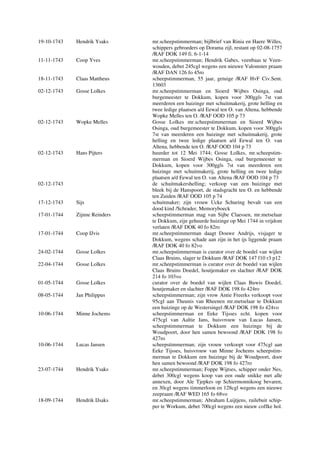 19-10-1743 Hendrik Ysaks mr.scheepstimmerman; bijlbrief van Rinia en Haere Willes,
schippers gebroeders op Dorama zijl, restant op 02-08-1757
/RAF DOK 149 fi. 6-1-14
11-11-1743 Coop Yves mr.scheepstimmerman; Hendrik Gabes, veenbaas te Veen-
wouden, debet 245cgl wegens een nieuwe Valomster praam
/RAF DAN 126 fo 45ro
18-11-1743 Claas Mattheus scheepstimmerman, 55 jaar, getuige /RAF HvF Civ.Sent.
13603
02-12-1743 Gosse Lolkes mr.scheepstimmerman en Sioerd Wijbes Osinga, oud
burgemeester te Dokkum, kopen voor 300ggls 7st van
meerderen een huizinge met schuitmakerij, grote helling en
twee ledige plaatsen a/d Eewal ten O. van Altena, hebbende
Wopke Melles ten O. /RAF OOD 105 p 73
02-12-1743 Wopke Melles Gosse Lolkes mr.scheepstimmerman en Sioerd Wijbes
Osinga, oud burgemeester te Dokkum, kopen voor 300ggls
7st van meerderen een huizinge met schuitmakerij, grote
helling en twee ledige plaatsen a/d Eewal ten O. van
Altena, hebbende ten O. /RAF OOD 104 p 73
02-12-1743 Hans Pijters huurder tot 12 Mei 1744; Gosse Lolkes, mr.scheepstim-
merman en Sioerd Wijbes Osinga, oud burgemeester te
Dokkum, kopen voor 300ggls 7st van meerderen een
huizinge met schuitmakerij, grote helling en twee ledige
plaatsen a/d Eewal ten O. van Altena /RAF OOD 104 p 73
02-12-1743 de schuitmakershelling; verkoop van een huizinge met
bleek bij de Hanspoort, de stadsgracht ten O. en hebbende
ten Zuiden /RAF OOD 105 p 74
17-12-1743 Sijs schuitmaker; zijn vrouw Ucke Schuring bevalt van een
dood kind /Schrader, Memoryboeck
17-01-1744 Zijnne Reinders scheepstimmerman mag van Sijbe Claessen, mr.metselaar
te Dokkum, zijn gehuurde huizinge op Mei 1744 in vrijdom
verlaten /RAF DOK 40 fo 82ro
17-01-1744 Coop IJvis mr.scheepstimmerman daagt Douwe Andrijs, visjager te
Dokkum, wegens schade aan zijn in het ijs liggende praam
/RAF DOK 40 fo 82vo
24-02-1744 Gosse Lolkes mr.scheepstimmerman is curator over de boedel van wijlen
Claas Bruins, slager te Dokkum /RAF DOK 147 f10 r3 p12
22-04-1744 Gosse Lolkes mr.scheepstimmerman is curator over de boedel van wijlen
Claas Bruins Doedel, houtjemaker en slachter /RAF DOK
214 fo 103vo
01-05-1744 Gosse Lolkes curator over de boedel van wijlen Claas Buwis Doedel,
houtjemaker en slachter /RAF DOK 198 fo 424ro
08-05-1744 Jan Philippus scheepstimmerman; zijn vrow Antie Freerks verkoopt voor
95cgl aan Theunis van Rheenen mr.metselaar te Dokkum
een huizinge op de Westersingel /RAF DOK 198 fo 424vo
10-06-1744 Minne Jochems scheepstimmerman en Eeke Tijsses echt. kopen voor
475cgl van Aaltie Jans, huisvrouw van Lucas Jansen,
scheepstimmerman te Dokkum een huizinge bij de
Woudpoort, door hen samen bewoond /RAF DOK 198 fo
427ro
10-06-1744 Lucas Jansen scheepstimmerman; zijn vrouw verkoopt voor 475cgl aan
Eeke Tijsses, huisvrouw van Minne Jochems scheepstim-
merman te Dokkum een huizinge bij de Woudpoort, door
hen samen bewoond /RAF DOK 198 fo 427ro
23-07-1744 Hendrik Ysaks mr.scheepstimmerman; Foppe Wijtses, schipper onder Nes,
debet 300cgl wegens koop van een oude snikke met alle
annexen, door Ale Tjepkes op Schiermonnikoog bevaren,
en 30cgl wegens timmerloon en 128cgl wegens een nieuwe
zeepraam /RAF WED 165 fo 68vo
18-09-1744 Hendrik IJsaks mr.scheepstimmerman; Abraham Luijtjens, ruilebuit schip-
per te Workum, debet 700cgl wegens een nieuw coffke hol.
 