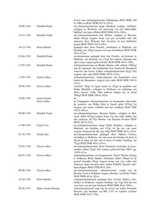 Cessie aan oud-burgemeester S.Huijsinga /RAF DOK 240
fo 109ro en RAF WOR 287 fo 255vo
18-09-1744 Hendrik IJsaks mr.scheepstimmerman daagt Abraham Luijtjes, ruilebuit-
schipper te Workum, om passering van een behoorlijke
bijlbrief van zijn coffehol /RAF DOK 40 fo 104vo
15-12-1744 Hendrik Ysaks mr.scheepstimmerman; Jan Alberts, schipper te Wierum,
debet 454cgl wegens koop van een zeesnikke met alle
annexen, door Wijnsen Jans bevaren, en een halfsleten
praam /RAF WED 165 fo 69vo
18-12-1744 Eelse Daniels gedaagd door Jetse Doedes, distillateur te Dokkum, om
betaling van 10cgl wegens een jaar kamerhuur /RAF DOK
40 fo 117ro
02-04-1745 Hendrik IJsaks mr.timmerman gedaagd door Jan Freerks, mr.brouwer te
Dokkum, om betaling van 15cgl 8st volgens afspraak met
zijn vrouw wegens geleverd bier /RAF DOK 40 fo 129ro
17-05-1745 Hendrik IJsaks scheepstimmerman en Maijke Pijtters echt. debent 1000cgl
aan de eigenaars der houtmolen even buiten de Hanspoort
waarvan aan Gosse Lolkes scheepstimmerman 62cgl 10st
wegens zijn vader /RAF DOK 249 fo 233vo
17-05-1745 Gosse Lolkes scheepstimmerman, mede-eigenaar v/d houtmolen even
buiten de Hanspoort, wegens zijn vader /RAF DOK 249 fo
233vo
20-05-1745 Gosse Lolkes verstrekt 50cgl in eigen naam en 25cgl in qualitate aan
Eeltje Hendriks, schipper te Dokkum, tot uithaling van
diens nieuwe schip. Ook anderen dragen bij, in totaal
590cgl /RAF DOK 240 fo 162ro
18-08-1745 Gosse Gerrits en
Pyter Lolkis in Compagnie scheepstimmeren en mastmaken drijvende;
de weduwe van Wijbe Ottis te Sneek debet 955cgl 2st
wegens een nieuw coffehol met het rondhout /RAF SNE
245 fo 262vo
09-09-1745 Hendrik Ysaks mr.scheepstimmerman; Harmen Sijdsis, schipper te Hol-
werd, debet 425cgl wegens koop van een oude snikke met
alle annexen, bij Tijs Montes van Paesens bevaren /RAF
WED 165 fo 67vo
17-09-1745 Coop Yves mr.scheepstimmerman daagt Pijtter Romkes, schipper te
Dokkum, om betaling van 17cgl 1st 8p rest van meer
wegens timmerwerk aan zijn schip /RAF DOK 40 fo 141vo
01-10-1745 Doeke Jans mr.scheepstimmerman gedaagd door Sijbren Fockes,
mr.bakker te Dokkum, om zijn zoon Jan Doekes bij hem in
dienst te laten om het vak te leren of anders betaling van
75cgl /RAF DOK 40 fo 142vo
22-01-1746 Gosse Lolkes mr.scheepstimmerman; Sytse Tonnema, mr.kuiper te Leeu-
warden, debet 23cgl 16st wegens geleverd hout /HCL gg-
130 fo 41vo
06-07-1746 Gosse Lolkes scheepstimmerbaas en burgemeester Sjoert Wybes Osinga
te Dokkum; Botte Hylkes Zeilmaker debet 248cgl na de
gereed betaalde 60cgl wegens koop van een cofke met
annexen, laatst bevaren door wijlen Feddrik Tjeerds ruile-
buitschipper /RAF LEM 48 fo 28ro
09-09-1746 Gosse Lolkes mr.scheepstimmerman, administrerend voogd van de
Roomse kerk te Dokkum wegens absentie van Eeltie Tabes
/RAF DOK 40 fo 165vo
14-10-1746 Eelse Daniels scheepstimmerknecht gedaagd door Lieuwe Pijtters, koe-
melker te Dokkum, wegens betaling van 7cgl 16st 6p rest
van meer van een jaar huishuur /RAF DOK 40 fo 169vo
20-01-1747 Pijtter Arents Koning scheepstimmerman mag van de erven van wijlen Swaantie
Wessels zijn huurhuis op Mei 1747 in vrijdom verlaten
/RAF DOK 40 fo 178ro
 