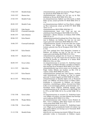 17-02-1747 Hendrik IJsaks scheepstimmerman, geschil met procureur Wigger Wiggers
om specificatie /RAF DOK 40 fo 182vo
19-03-1747 Harmen Jans scheepstimmerman; verkoop van een huis op de Dijk,
hebbende ten Westen /RAF DOK 199 fo 28ro
27-03-1747 Hendrik Ysaks mr.scheepstimmerman; bijlbrief van Ulrik Jacobs en Halle
Halles op Just, restant op 02-08-1757 /RAF DOK 149 fi. 6-
1-14
09-05-1747 Hendrik Ysaks mr.scheepstimmerman; bijlbrief van Claas Heeres, schipper
op West Ackemerzijl, restant op 02-08-1757 /RAF DOK
149 fi. 6-1-14
22-05-1747 Gabe Sjoerds scheepstimmerman //RAF DTBL DOK Dpb. 4-3
02-06-1747 Coenraad Lodewijks scheepstimmerman huurt voor 14cgl per jaar een
achterkamer bij de Woudpoort /RAF DOK 214 fo 187ro
04-06-1747 Sybe Johannes schuitmaker x Rinske Johannes uit Dokkum /RAF DTBL
DOK 197 en 177
09-06-1747 Eelse Daniels scheepstimmermansknecht gedaagd door Frans Snip, koop-
man te Dokkum, om betaling van 3cgl rest van meer
wegens geleverde winkelwaren /RAF DOK 40 fo 193ro
18-06-1747 Coenraad Lodewijks scheepstimmerman, huurder van het door Dirk Jans, kuiper
te Dokkum, voor 265ggls van de weduwe van Sijtse
Jochems gekochte huis bij de Woudpoort /RAF DOK 199
fo 35ro
23-06-1747 Eelse Daniels cum uxore gedaagd door Tierk Hoogacker, koopman te
Dokkum, om betaling van 6cgl 3st 14p rest van meer
wegens geleverde kleding /RAF DOK 40 fo 194vo
30-06-1747 Hendrik Ysaks scheepstimmerman gedaagd door de fiscaal van Dokkum
om betaling van 1cgl 10st wegens het niet nakomen van de
opdracht het hoender en varkenshok af te breken /RAF
DOK 40 fo 194vo en 196ro
08-09-1747 Gosse Lolkes mr.scheepstimmerman en secretaris J.L. Suiderbaan kopen
voor 100ggls van Wijbren Rompkes, mr.bakker te Dokkum,
diens huizinge bij de Woudpoort /RAF DOK 214 fo 190vo
10-11-1747 Sijbe Jelles scheepstimmerman mag van de curator over de dochter van
Poppe Andrijs Hillema zijn huurhuis op Mei 1748 in
vrijdom verlaten /RAF DOK 40 fo 204vo
10-11-1747 Eelse Daniels scheepstimmerman gedaagd door Aate Sijmons, veenbaas
onder Gerkesklooster, om betaling van 7cgl 1st wegens
geleverde ¾ schuite baggeler turf /RAF DOK 40 fo 204vo
06-12-1747 Willem Heeres scheepstimmerman en Sjoerdtie Sipkes echt. te Woudsend
kopen voor 4000cgl van Gerrijt Gosses en Pijtter Lolkes,
kooplieden te Leeuwarden en Dokkum, een huizinge,
timmerhuis, smeerhellingen, pikhuis, bewoond door Pijtter
Lolkes en in maatschappij gebruikt, op het Oosteinde van ‘t
Grootdiept binnen Dokkum, hebbende Hendrik Yzaks
scheepstimmerman ten W., het diept ten N. /RAF DOK 214
fo 197vo en RAF DOK 242 fo 3ro en RAF DOK 199 fo
41vo
17-01-1748 Gosse Lolkes mr.scheepstimmerman en secretaris J.L. Suiderbaan kopen
voor 100ggls v/d weduwe van Anne Johannes haar huizinge
op de Leegeweg /RAF DOK 214 fo 195ro
10-06-1748 Wopke Melles mr.scheepstimmerman onder Aalsum; Lieuwe Rinderts de
Beer, visser te Dokkum, debet 60cgl wegens een nieuwe
vissers praam /RAF DOK 241 fo 70vo
13-06-1748 Gosse Lolkes mr.scheepstimmerman en secretaris J.L. Suiderbaan kopen
voor 196ggls uit de gerepudieerde boedel v/d weduwe van
Pier Andrijs Hillema een huizinge op de Vleesmarkt /RAF
DOK 214 fo 194ro
21-12-1748 Hendrik IJsaks debet bij slot van rekening [met details] 2886cgl 10st aan de
gebroeders Lolkes te Leeuwarden en Dokkum wegens
 