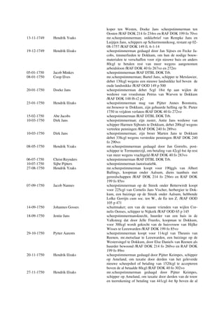 koper ten Westen, Doeke Jans scheepstimmerman ten
Oosten /RAF DOK 214 fo 234ro en RAF DOK 199 fo 70vo
13-11-1749 Hendrik Ysaks mr.scheepstimmerman; snikkebrief van Rempke Jans en
Luijtjen Jans, schippers op Schiermonnikoog, restant op 02-
08-1757 /RAF DOK 149 fi. 6-1-14
19-12-1749 Hendrik IJzaks scheepstimmerman gedaagd door Jan Sijtses en Fecke Ja-
cobs, timmerlieden te Dokkum, om hun de nodige bouw-
materialen te verschaffen voor zijn nieuwe huis en anders
80cgl te betalen rest van meer wegens aangenomen
arbeidsloon /RAF DOK 40 fo 267vo en 272ro
05-01-1750 Jacob Minkes scheepstimmerman /RAF DTBL DOK Trb.
08-01-1750 Coop IJves mr.scheepstimmerman; Bartel Jans, schipper te Metslawier,
debet 130cgl wegens een nieuwe landsnikke hol boven de
oude landsnikke /RAF OOD 149 p 500
20-01-1750 Doeke Jans scheepstimmerman debet 5cgl 18st 6p aan wijlen de
weduwe van vroedsman Petrus van Warven te Dokkum
/RAF DOK 148 f6 r2 p2
23-01-1750 Hendrik IJzaks scheepstimmerman mag van Pijtter Annes Boomstra,
mr.brouwer te Dokkum, zijn gehuurde helling op St. Pieter
1750 in vrijdom verlaten /RAF DOK 40 fo 272vo
15-02-1750 Abe Jacobs scheepstimmerman /RAF DTBL DOK Trb.
10-03-1750 Dirk Jans scheepstimmerman; zijn zuster, Antie Jans weduwe van
schipper Harmen Sijbouts te Dokkum, debet 200cgl wegens
vertrekte penningen /RAF DOK 240 fo 289vo
10-03-1750 Dirk Jans scheepstimmerman; zijn broer Marten Jans te Dokkum
debet 338cgl wegens verstrekte penningen /RAF DOK 240
fo 290vo
08-05-1750 Hendrik Yzaks mr.scheepstimmerman gedaagd door Jan Gorrelts, post-
schipper te Termunterzijl, om betaling van 42cgl 6st 4p rest
van meer wegens vrachtgeld /RAF DOK 40 fo 283vo
06-07-1750 Christ Reynders scheepstimmerman /RAF DTBL DOK Trb.
10-07-1750 Sijbe Pijtters scheepstimmerman /autorisatiebk.
27-08-1750 Hendrik Yzaks mr.scheepstimmerman koopt voor 190ggls van Albert
Ballings, koopman onder Aalsum, diens taanhuis met
gereedschappen /RAF DOK 214 fo 256ro en RAF DOK
199 fo 85ro
07-09-1750 Jacob Nannes scheepstimmerman op de Streek onder Betterwirdt koopt
voor 225cgl van Cornelis Jans Vischer, herbergier te Dok-
kum, een huizinge op de Streek onder Aalsum, hebbende
Lolke Gerrijts cum soc. ten W., de Ee ten Z. /RAF OOD
105 p 471
14-09-1750 Johannes Gosses schuitmaker; een van de naaste vrienden van wijlen Cor-
nelis Oenses, schipper te Nijkerk /RAF OOD 65 p 145
18-09-1750 Jentie Jans scheepstimmermansknecht, huurder van een huis in de
Valksteeg dat door Jelle Freerks, koopman te Dokkum,
voor 300cgl wordt gekocht van de huisvrouw van Hijlke
Wisses te Leeuwarden /RAF DOK 199 fo 85vo
29-10-1750 Pytter Aarents scheepstimmerman koopt voor 114cgl van Theunis van
Reenen, mr.metselaar te Leeuwarden, een huizinge op de
Westersingel te Dokkum, door Else Daniels van Reenen als
huurder bewoond /RAF DOK 214 fo 260vo en RAF DOK
199 fo 89ro
20-11-1750 Hendrik IJzaks scheepstimmerman gedaagd door Pijtter Keimpes, schipper
op Ameland, om taxatie door derden van het geleverde
nieuwe scheepshol of betaling van 1520cgl te accepteren
boven de al betaalde 80cgl /RAF DOK 40 fo 302vo
27-11-1750 Hendrik IJzaks mr.scheepstimmerman gedaagd door Pijtter Keimpes,
schipper op Ameland, om taxatie door derden van de touw
en teerrekening of betaling van 441cgl 4st 8p boven de al
 