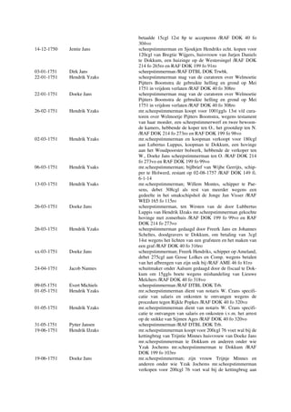 betaalde 15cgl 12st 8p te accepteren /RAF DOK 40 fo
304vo
14-12-1750 Jentie Jans scheepstimmerman en Sjoukjen Hendriks echt. kopen voor
120cgl van Bregtie Wijgers, huisvrouw van Jurjen Daniels
te Dokkum, een huizinge op de Westersingel /RAF DOK
214 fo 265ro en RAF DOK 199 fo 91ro
03-01-1751 Dirk Jans scheepstimmerman /RAF DTBL DOK Trwbk.
22-01-1751 Hendrik Yzaks scheepstimmerman mag van de curatoren over Welmoetie
Pijtters Boomstra de gebruikte helling en grond op Mei
1751 in vrijdom verlaten /RAF DOK 40 fo 308ro
22-01-1751 Doeke Jans scheepstimmerman mag van de curatoren over Welmoetie
Pijtters Boomstra de gebruikte helling en grond op Mei
1751 in vrijdom verlaten /RAF DOK 40 fo 308ro
26-02-1751 Hendrik Yzaks mr.scheepstimmerman koopt voor 1001ggls 13st v/d cura-
toren over Welmoetje Pijtters Boomstra, wegens testament
van haar moeder, een scheepstimmerwerf en twee bewoon-
de kamers, hebbende de koper ten O., het grootdiep ten N.
/RAF DOK 214 fo 273ro en RAF DOK 199 fo 98vo
02-03-1751 Hendrik Yzaks mr.scheepstimmerman en koopman verkoopt voor 180cgl
aan Lubertus Luppus, koopman te Dokkum, een hovinge
aan het Woudpoorster bolwerk, hebbende de verkoper ten
W., Doeke Jans scheepstimmerman ten O. /RAF DOK 214
fo 273vo en RAF DOK 199 fo 99vo
06-03-1751 Hendrik Ysaks mr.scheepstimmerman; bijlbrief van Wijbe Gerrijts, schip-
per te Holwerd, restant op 02-08-1757 /RAF DOK 149 fi.
6-1-14
13-03-1751 Hendrik Ysaks mr.scheepstimmerman; Willem Montes, schipper te Pae-
sens, debet 308cgl als rest van meerder wegens een
gedeelte in het smakschipshol de Jonge Jan Visser /RAF
WED 165 fo 115ro
26-03-1751 Doeke Jans scheepstimmerman, ten Westen van de door Lubbertus
Luppis van Hendrik IJzaks mr.scheepstimmerman gekochte
hovinge met zomerhuis /RAF DOK 199 fo 99vo en RAF
DOK 214 fo 273vo
26-03-1751 Hendrik Yzaks scheepstimmerman gedaagd door Freerk Jans en Johannes
Scheltes, doodgravers te Dokkum, om betaling van 3cgl
14st wegens het lichten van een grafsteen en het maken van
een graf /RAF DOK 40 fo 316ro
xx-03-1751 Doeke Jans scheepstimmerman; Freerk Hendriks, schipper op Ameland,
debet 275cgl aan Gosse Lolkes en Comp. wegens betalen
van het afbrengen van zijn snik bij /RAF AME 46 fo 81ro
24-04-1751 Jacob Nannes schuitmaker onder Aalsum gedaagd door de fiscaal te Dok-
kum om 15ggls boete wegens mishandeling van Lieuwe
Melchers /RAF DOK 40 fo 318vo
09-05-1751 Evert Michiels scheepstimmerman /RAF DTBL DOK Trb.
01-05-1751 Hendrik Yzaks mr.scheepstimmerman dient van notaris W. Crans specifi-
catie van salaris en onkosten te ontvangen wegens de
procedure tegen Rijkle Popkes /RAF DOK 40 fo 320vo
01-05-1751 Hendrik Yzaks mr.scheepstimmerman dient van notaris W. Crans specifi-
catie te ontvangen van salaris en onkosten i.v.m. het arrest
op de snikke van Sijmen Ages /RAF DOK 40 fo 320vo
31-05-1751 Pytter Jansen scheepstimmerman /RAF DTBL DOK Trb.
19-06-1751 Hendrik IJzaks mr.scheepstimmerman koopt voor 200cgl 76 voet wal bij de
kettingbrug van Trijntie Minnes huisvrouw van Doeke Jans
mr.scheepstimmerman te Dokkum en anderen onder wie
Yzak Jochems mr.scheepstimmerman te Dokkum /RAF
DOK 199 fo 103ro
19-06-1751 Doeke Jans mr.scheepstimmerman; zijn vrouw Trijnje Minnes en
anderen onder wie Yzak Jochems mr.scheepstimmerman
verkopen voor 200cgl 76 voet wal bij de kettingbrug aan
 