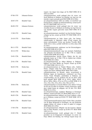wegens vier dagen loon daags ad 9st /RAF DOK 40 fo
425vo en 429ro
07-06-1755 Johannes Goitses scheepstimmerman wordt gedaagd door de vrouw van
Jacob Mellema te Dokkum om betaling van 4cgl rest van
meerder wegens gemaakt goed /RAF DOK 40 fo 426ro
20-07-1755 Hendrik Ysaks mr.scheepstimmerman; helft van snikke- en touwbrief van
Gerrijt Jansen, schipper op Schiermonnikoog, restant op 02-
08-1757 /RAF DOK 149 fi. 6-1-14
06-09-1755 Johannes Goitsens scheepstimmerman wordt gedaagd door de vrouw van
Arnoldus Essener te Dokkum om betaling van 3cgl 16st rest
van meerder wegens geleverde waren /RAF DOK 40 fo
430vo
17-09-1755 Hendrik Ysaks mr.scheepstimmerman; touwbrief van Jan Gerrijts Outman,
schipper op Just, restant op 02-08-1757 /RAF DOK 149 fi.
6-1-14
24-10-1755 Pytter Feddes scheepstimmerman en Anke Annes echt.; Jan Jarings,
schuitevaarder te Optwijzel, debet 473cgl wegens een
nieuw turfschuitehol. Cessie aan Jacobus Visscher /RAF
ACH 126 fo 124vo en RAF ACH 021 fo 218vo [foto 229]
en 219vo
08-11-1755 Hendrik Yzaks mr.scheepstimmerman, ouderman van het Grootschippers-
gilde /RAF DOK 40 fo 439ro
20-12-1755 Willem Jans scheepstimmermansknecht mag van secretaris Suiderbaan
zijn gehuurde bovenkamer op 12 Mei 1756 in vrijdom
verlaten /RAF DOK 40 fo 444ro
24-01-1756 Hendrik IJzaks scheepstimmerbaas bericht Florus Pijtters dat hij zijn
gehuurde kamer op 12 Mei 1756 in vrijdom kan verlaten
/RAF DOK 40 fo 446ro
25-01-1756 Hendrik Ysaks mr.scheepstimmerman en Albert Ballings te Dokkum;
bijlbrief van Frans Melles op Twijzel, restant op 02-08-
1757 /RAF DOK 149 fi. 6-1-14
06-03-1756 Doeke Jans mr.scheepstimmerman en Trijntie Minnes echt.; Andries
Nettes, schipper onder Nes, debet 490cgl rest van meer
wegens een nieuw snikkehol /RAF WED 166 fo 204ro
27-03-1756 Hendrik Yzaks scheepstimmerman en Reinder Aukes mr.grofsmid te
Dokkum dagen als hypothecaire crediteuren van Claas
Arents, Focke Hempkes, pottebakker te Dokkum, om
verantwoording van de goederen die hij uit diens schip
heeft gehaald /RAF DOK 40 fo 455vo, 460ro, 461ro,
461vo, 465ro, 466vo, 471ro en 472vo en RAF DOK 41 fo
22vo, 23ro, 25ro, 25vo, 42vo, 43ro, 50ro en 53vo
30-04-1756 Doeke Jans scheepstimmerbaas en Tryntie Minnes echt. debent 7333cgl
4st 8p aan G.Lolkes & broeders wegens houtwaren zijnde
deze schuld buiten de obligatie van 28 Juli 1741 /RAF
DOK 241 fo 119vo
04-05-1756 Hendrik Ysaks mr.scheepstimmerman; raadsheer Muntinga te Groningen
debiteur, restant op 02-08-1757 /RAF DOK 149 fi. 6-1-14
06-05-1756 Hendrik Ysaks mr.scheepstimmerman; bijlbrief van Coert Lubberts, schip-
per te Dokkum, restant op 02-08-1757 /RAF DOK 149 fi.
6-1-14
08-05-1756 Hendrik Yzaks scheepstimmerman/koopman daagt Ceebes Hoet, president
van de Hoge Krijgsraad te Groningen, om zijn juridische
stappen binnen zes weken te doen of anders te zwijgen
/RAF DOK 40 fo 459ro
17-05-1756 Hendrik Ysaks mr.scheepstimmerman; obligatie van Jan Lieuwes, Sijmon
Jans en Dirk Wanders, restant op 02-08-1757 /RAF DOK
149 fi. 6-1-14
22-05-1756 Hendrik Yzaks mr.scheepstimmerman wordt gedaagd door C. Hoeth
president van de Krijgsraad te Groningen via cessie van
Feije Alberts om betaling van 1625cgl wegens koop van
 