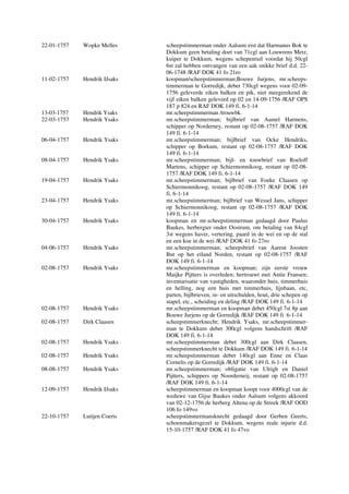 22-01-1757 Wopke Melles scheepstimmerman onder Aalsum eist dat Harmanus Bok te
Dokkum geen betaling doet van 71cgl aan Louwrens Metz,
kuiper te Dokkum, wegens schepenruil voordat hij 50cgl
6st zal hebben ontvangen van een aak snikke brief d.d. 22-
06-1748 /RAF DOK 41 fo 21ro
11-02-1757 Hendrik IJsaks koopman/scheepstimmerman;Bouwe Jurjens, mr.scheeps-
timmerman te Gorredijk, debet 730cgl wegens voor 02-09-
1756 geleverde eiken balken en pik, niet meegerekend de
vijf eiken balken geleverd op 02 en 14-09-1756 /RAF OPS
187 p 824 en RAF DOK 149 fi. 6-1-14
13-03-1757 Hendrik Ysaks mr.scheepstimmerman /trouwbk.
22-03-1757 Hendrik Ysaks mr.scheepstimmerman; bijlbrief van Aamel Harmens,
schipper op Norderney, restant op 02-08-1757 /RAF DOK
149 fi. 6-1-14
06-04-1757 Hendrik Ysaks mr.scheepstimmerman; bijlbrief van Ocke Hendriks,
schipper op Borkum, restant op 02-08-1757 /RAF DOK
149 fi. 6-1-14
08-04-1757 Hendrik Ysaks mr.scheepstimmerman; bijl- en touwbrief van Roeloff
Martens, schipper op Schiermonnikoog, restant op 02-08-
1757 /RAF DOK 149 fi. 6-1-14
19-04-1757 Hendrik Ysaks mr.scheepstimmerman; bijlbrief van Foeke Claasen op
Schiermonnikoog, restant op 02-08-1757 /RAF DOK 149
fi. 6-1-14
23-04-1757 Hendrik Ysaks mr.scheepstimmerman; bijlbrief van Wessel Jans, schipper
op Schiermonnikoog, restant op 02-08-1757 /RAF DOK
149 fi. 6-1-14
30-04-1757 Hendrik Ysaks koopman en mr.scheepstimmerman gedaagd door Paulus
Baukes, herbergier onder Oostrum, om betaling van 84cgl
3st wegens haver, vertering, paard in de wei en op de stal
en een koe in de wei /RAF DOK 41 fo 27ro
04-06-1757 Hendrik Ysaks mr.scheepstimmerman; scheepsbrief van Aarent Joosten
But op het eiland Norden, restant op 02-08-1757 /RAF
DOK 149 fi. 6-1-14
02-08-1757 Hendrik Ysaks mr.scheepstimmerman en koopman; zijn eerste vrouw
Maijke Pijtters is overleden; hertrouwt met Antie Fransen;
inventarisatie van vastigheden, waaronder huis, timmerhuis
en helling, nog een huis met timmerhuis, lijnbaan, etc,
parten, bijlbrieven, in- en uitschulden, hout, drie schepen op
stapel, etc., scheiding en deling /RAF DOK 149 fi. 6-1-14
02-08-1757 Hendrik Ysaks mr.scheepstimmerman en koopman debet 450cgl 7st 8p aan
Bouwe Jurjens op de Gorredijk /RAF DOK 149 fi. 6-1-14
02-08-1757 Dirk Claasen scheepstimmerknecht; Hendrik Ysaks, mr.scheepstimmer-
man te Dokkum debet 300cgl volgens handschrift /RAF
DOK 149 fi. 6-1-14
02-08-1757 Hendrik Ysaks mr.scheepstimmerman debet 300cgl aan Dirk Claasen,
scheepstimmerknecht te Dokkum /RAF DOK 149 fi. 6-1-14
02-08-1757 Hendrik Ysaks mr.scheepstimmerman debet 140cgl aan Enne en Claas
Cornelis op de Gorredijk /RAF DOK 149 fi. 6-1-14
08-08-1757 Hendrik Ysaks mr.scheepstimmerman; obligatie van Ulrigh en Daniel
Pijtters, schippers op Noorderneij, restant op 02-08-1757
/RAF DOK 149 fi. 6-1-14
12-09-1757 Hendrik IJsaks scheepstimmerman en koopman koopt voor 4000cgl van de
weduwe van Gijse Baukes onder Aalsum volgens akkoord
van 02-12-1756 de herberg Altena op de Streek /RAF OOD
106 fo 149vo
22-10-1757 Luitjen Coerts scheepstimmermansknecht gedaagd door Gerben Geerts,
schoenmakersgezel te Dokkum, wegens reale injurie d.d.
15-10-1757 /RAF DOK 41 fo 47vo
 