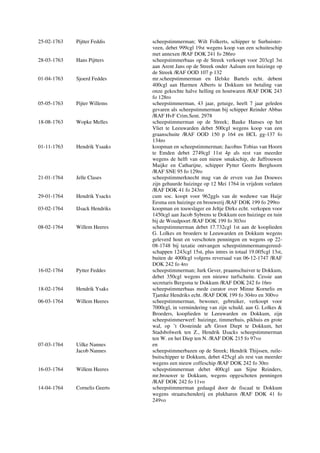 25-02-1763 Pijtter Feddis scheepstimmerman; Wilt Folkerts, schipper te Surhuister-
veen, debet 999cgl 19st wegens koop van een schuiteschip
met annexen /RAF DOK 241 fo 286ro
28-03-1763 Hans Pijtters scheepstimmerbaas op de Streek verkoopt voor 203cgl 3st
aan Arent Jans op de Streek onder Aalsum een huizinge op
de Streek /RAF OOD 107 p 132
01-04-1763 Sjoerd Feddes mr.scheepstimmerman en IJelske Bartels echt. debent
400cgl aan Harmen Alberts te Dokkum tot betaling van
onze gekochte halve helling en houtwaren /RAF DOK 243
fo 128ro
05-05-1763 Pijter Willems scheepstimmerman, 43 jaar, getuige, heeft 7 jaar geleden
gevaren als scheepstimmerman bij schipper Reinder Abbas
/RAF HvF Crim.Sent. 2978
18-08-1763 Wopke Melles scheepstimmerman op de Streek; Bauke Hanses op het
Vliet te Leeuwarden debet 500cgl wegens koop van een
graanschuite /RAF OOD 150 p 164 en HCL gg-137 fo
134ro
01-11-1763 Hendrik Ysaaks koopman en scheepstimmerman; Jacobus Tobias van Hoorn
te Emden debet 2749cgl 11st 4p als rest van meerder
wegens de helft van een nieuw smakschip, de Juffrouwen
Maijke en Catharijne, schipper Pytter Geerts Berghoorn
/RAF SNE 95 fo 129ro
21-01-1764 Jelle Clases scheepstimmerknecht mag van de erven van Jan Douwes
zijn gehuurde huizinge op 12 Mei 1764 in vrijdom verlaten
/RAF DOK 41 fo 243ro
29-01-1764 Hendrik Ysacks cum soc. koopt voor 962ggls van de weduwe van Haije
Eesma een huizinge en brouwerij /RAF DOK 199 fo 299ro
03-02-1764 IJsack Hendriks koopman en touwslager en Jeltje Dirks echt. verkopen voor
1450cgl aan Jacob Sybrens te Dokkum een huizinge en tuin
bij de Woudpoort /RAF DOK 199 fo 303ro
08-02-1764 Willem Heeres scheepstimmerman debet 17.732cgl 1st aan de kooplieden
G. Lolkes en broeders te Leeuwarden en Dokkum wegens
geleverd hout en verschoten penningen en wegens op 22-
08-1748 bij taxatie ontvangen scheepstimmermansgereed-
schappen 1243cgl 15st, plus intres in totaal 19.005cgl 13st,
buiten de 4000cgl volgens reversaal van 06-12-1747 /RAF
DOK 242 fo 4ro
16-02-1764 Pytter Feddes scheepstimmerman; Jurk Gever, praamschuiver te Dokkum,
debet 350cgl wegens een nieuwe turfschuite. Cessie aan
secretaris Bergsma te Dokkum /RAF DOK 242 fo 16ro
18-02-1764 Hendrik Ysaks scheepstimmerbaas mede curator over Minne Kornelis en
Tjamke Hendriks echt. /RAF DOK 199 fo 304ro en 300vo
06-03-1764 Willem Heeres scheepstimmerman, bewoner, gebruiker, verkoopt voor
7000cgl, in vermindering van zijn schuld, aan G. Lolkes &
Broeders, kooplieden te Leeuwarden en Dokkum, zijn
scheepstimmerwerf: huizinge, timmerhuis, pikhuis en grote
wal, op ’t Oosteinde a/h Groot Diept te Dokkum, het
Stadsbolwerk ten Z., Hendrik IJsacks scheepstimmerman
ten W. en het Diep ten N. /RAF DOK 215 fo 97vo
07-03-1764 Uilke Nannes en
Jacob Nannes scheepstimmerbazen op de Streek; Hendrik Thijssen, ruile-
buitschipper te Dokkum, debet 425cgl als rest van meerder
wegens een nieuw coffeschip /RAF DOK 242 fo 30ro
16-03-1764 Willem Heeres scheepstimmerman debet 400cgl aan Sijne Reinders,
mr.brouwer te Dokkum, wegens opgeschoten penningen
/RAF DOK 242 fo 11vo
14-04-1764 Cornelis Geerts scheepstimmerman gedaagd door de fiscaal te Dokkum
wegens straatschenderij en plukharen /RAF DOK 41 fo
249vo
 