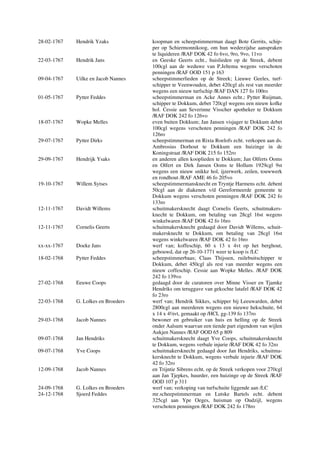 28-02-1767 Hendrik Yzaks koopman en scheepstimmerman daagt Bote Gerrits, schip-
per op Schiermonnikoog, om hun wederzijdse aanspraken
te liquideren /RAF DOK 42 fo 6vo, 9ro, 9vo, 11vo
22-03-1767 Hendrik Jans en Geeske Geerts echt., huislieden op de Streek, debent
100cgl aan de weduwe van P.Jeltema wegens verschoten
penningen /RAF OOD 151 p 163
09-04-1767 Uilke en Jacob Nannes scheepstimmerlieden op de Streek; Lieuwe Geeles, turf-
schipper te Veenwouden, debet 420cgl als rest van meerder
wegens een nieuw turfschip /RAF DAN 127 fo 100ro
01-05-1767 Pytter Feddes scheepstimmerman en Acke Annes echt.; Pytter Ruijman,
schipper te Dokkum, debet 720cgl wegens een nieuw kofke
hol. Cessie aan Severinne Visscher apotheker te Dokkum
/RAF DOK 242 fo 126vo
18-07-1767 Wopke Melles even buiten Dokkum; Jan Jansen visjager te Dokkum debet
100cgl wegens verschoten penningen /RAF DOK 242 fo
126ro
29-07-1767 Pytter Dirks scheepstimmerman en Rixta Roelofs echt. verkopen aan ds.
Ambrosius Dorhout te Dokkum een huizinge in de
Koningstraat /RAF DOK 215 fo 152ro
29-09-1767 Hendrijk Ysaks en anderen allen kooplieden te Dokkum; Jan Olferts Ooms
en Olfert en Dirk Jansen Ooms te Hollum 1929cgl 9st
wegens een nieuw snikke hol, ijzerwerk, zeilen, touwwerk
en rondhout /RAF AME 46 fo 205vo
19-10-1767 Willem Sytses scheepstimmermansknecht en Tryntje Harmens echt. debent
50cgl aan de diakenen v/d Gereformeerde gemeente te
Dokkum wegens verschoten penningen /RAF DOK 242 fo
133ro
12-11-1767 Davidt Willems schuitmakersknecht daagt Cornelis Geerts, schuitmakers-
knecht te Dokkum, om betaling van 28cgl 16st wegens
winkelwaren /RAF DOK 42 fo 16ro
12-11-1767 Cornelis Geerts schuitmakersknecht gedaagd door Davidt Willems, schuit-
makersknecht te Dokkum, om betaling van 28cgl 16st
wegens winkelwaren /RAF DOK 42 fo 16ro
xx-xx-1767 Doeke Jans werf van; koffeschip, 60 x 13 x 4vt op het berghout,
gebouwd, dat op 26-10-1771 weer te koop is /LC
18-02-1768 Pytter Feddes scheepstimmerbaas; Claas Thijssen, ruilebuitschipper te
Dokkum, debet 450cgl als rest van meerder wegens een
nieuw coffeschip. Cessie aan Wopke Melles. /RAF DOK
242 fo 139vo
27-02-1768 Eeuwe Coops gedaagd door de curatoren over Minne Visser en Tjamke
Hendriks om teruggave van gekochte latafel /RAF DOK 42
fo 23ro
22-03-1768 G. Lolkes en Broeders werf van; Hendrik Sikkes, schipper bij Leeuwarden, debet
2800cgl aan meerderen wegens een nieuwe hekschuite, 64
x 14 x 4½vt, gemaakt op /HCL gg-139 fo 137ro
29-03-1768 Jacob Nannes bewoner en gebruiker van huis en helling op de Streek
onder Aalsum waarvan een tiende part eigendom van wijlen
Aukjen Nannes /RAF OOD 65 p 809
09-07-1768 Jan Hendriks schuitmakersknecht daagt Yve Coops, schuitmakersknecht
te Dokkum, wegens verbale injurie /RAF DOK 42 fo 32ro
09-07-1768 Yve Coops schuitmakersknecht gedaagd door Jan Hendriks, schuitma-
kersknecht te Dokkum, wegens verbale injurie /RAF DOK
42 fo 32ro
12-09-1768 Jacob Nannes en Trijntie Sibrens echt. op de Streek verkopen voor 270cgl
aan Jan Tjepkes, huurder, een huizinge op de Streek /RAF
OOD 107 p 311
24-09-1768 G. Lolkes en Broeders werf van; verkoping van turfschuite liggende aan /LC
24-12-1768 Sjoerd Feddes mr.scheepstimmerman en Lutske Bartels echt. debent
325cgl aan Ype Oeges, huisman op Oudzijl, wegens
verschoten penningen /RAF DOK 242 fo 178ro
 