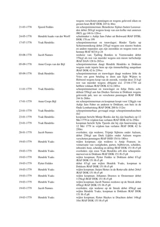 wegens verschoten penningen en wegens geleverd eiken en
grenen hout /RAF DOK 245 fo 46ro
21-03-1778 Sjoerd Feddes mr.scheepstimmerman; Benedictus Sijdses buiten Leeuwar-
den debet 265cgl wegens koop van een kofke met annexen
/HCL gg-146 fo 126vo
24-05-1778 Hendrik Isaaks van der Werff schuitmaker x Aaltje Jans Faber uit Bolsward /RAF DTBL
DOK 178 en 199
17-07-1778 Ysak Hendriks scheepstimmerman en touwslager; Rinder Tjerks op
Schiermonnikoog debet 255cgl wegens een nieuwe bodem
en andere reparaties aan zijn zeesnikke en wegens touw en
hennep /RAF SCI 6 p 24
03-08-1778 Jacob Nannes weduwe van; Tjalling Romkes te Veenwouden debet
370cgl als rest van meerder wegens een nieuw turfschuitje
/RAF DAN 128 fo 202vo
05-09-1778 Anne Coops van der Bijl scheepstimmerman daagt Hendrik Hendriks te Dokkum
wegens reale injurie hem op zijn timmerhelling aangedaan
/RAF DOK 42 fo 239vo
05-09-1778 IJsak Hendriks scheepstimmerman en touwslager daagt weduwe Jelte de
Vries om geen betaling te doen aan Egle Wijtses te
Holwerd wegens koop van de zeesnik, voordat deze 213cgl
rest van meerder wegens obligatie d.d. 27-04-1770 zal
hebben voldaan /RAF DOK 42 fo 240vo
11-01-1779 Ysak Hendriks scheepstimmerman en touwslager en Jeltje Dirks echt.
debent 550cgl aan Jan Doekes Siersma te Dokkum wegens
geleverde pek, teer en verschoten penningen /RAF DOK
244 fo 268ro
17-01-1779 Anne Coops Bijl mr.scheepstimmerman en koopman koopt voor 128ggls van
Aaltje Jans Faber en anderen te Dokkum, een huis in de
Oude Lombartsteeg /RAF DOK 200 fo 112ro
23-01-1779 Ysak Hendriks scheepstimmerbaas gevraagd enige scheepstimmeknechten
/LC
23-01-1779 Ysak Hendriks koopman bericht Mintje Rienks dat hij zijn huurhuis op 12
Mei 1779 in vrijdom kan verlaten /RAF DOK 42 fo 250ro
23-01-1779 Ysak Hendriks koopman bericht Sybe Tjeerds dat hij zijn huurwoning op
12 Mei 1779 in vrijdom kan verlaten /RAF DOK 42 fo
250ro
28-01-1779 Jacob Nannes overleden; zijn weduwe, Trijntje Sijbrens onder Aalzum,
debet 250cgl aan Durk Lijkles onder Aalzum wegens
verschoten penningen /RAF OOD 154 fo 180vo
19-03-1779 Hendrik Ysaks wijlen koopman; zijn weduwe is Antje Fransen; in-
ventarisatie van vastigheden, parten, bijlbrieven, schulden,
inboedel, hout, scheiding en deling /RAF DOK 151 f6 r5 p8
19-03-1779 Hendrik Ysaks overleden; zijn zoon Ysak Hendriks erft drie scheepstim-
merwerven te Dokkum /RAF DOK 151 f6 r5 p8
19-03-1779 Hendrik Ysaks wijlen koopman; Pytter Feddes te Dokkum debet 67cgl
/RAF DOK 151 f6 r5 p8
19-03-1779 Pytter Feddes debet 67cgl aan wijlen Hendrik Ysaks, koopman te
Dokkum /RAF DOK 151 f6 r5 p8
19-03-1779 Hendrik Ysaks wijlen koopman; Jurjen Hettes in de Rottevalle debet 264cl
/RAF DOK 151 f6 r5 p8
19-03-1779 Hendrik Ysaks wijlen koopman; Johannes Douwes te Oostermeer debet
1158cgl /RAF DOK 151 f6 r5 p8
19-03-1779 Hendrik Ysaks wijlen koopman; Jacob Nannes weduwe op de Streek debet
450cgl /RAF DOK 151 f6 r5 p8
19-03-1779 Jacob Nannes overleden; zijn weduwe op de Streek debet 450cgl aan
wijlen Hendrik Ysaks, koopman te Dokkum /RAF DOK
151 f6 r5 p8
19-03-1779 Hendrik Ysaks wijlen koopman; Pytter Haykes te Drachten debet 148cgl
10st /RAF DOK 151 f6 r5 p8
 