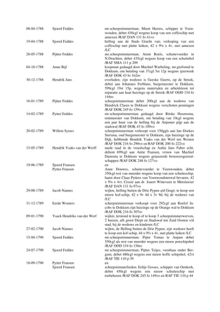 08-04-1788 Sjoerd Feddes mr.scheepstimmerman; Mient Heeres, schipper te Veen-
wouden, debet 430cgl wegens koop van een coffeschip met
annexen /RAF DAN 131 fo 41vo
19-04-1788 Sjoerd Feddes helling aan de Stads Gracht van; verkoping van een
coffeschip met platte luiken, 42 x 9¼ x 4v, met annexen
/LC
28-05-1788 Pijtter Feddes mr.scheepstimmerman; Arent Roels, schuitevoerder in
N.Drachten, debet 435cgl wegens koop van een schuitehol
/RAF SMA 111 p 209
04-10-1788 Anne Bijl koopman gedaagd door Machiel Warbeling, mr.grofsmid te
Dokkum, om betaling van 37cgl 5st 12p wegens ijzerwerk
/RAF DOK 43 fo 162ro
30-12-1788 Hendrik Jans overleden; zijn weduwe is Geeske Geerts, op de Streek,
debet aan Johannes Ferblans, burgemeester te Dokkum,
599cgl 19st 15p, wegens materialen en arbeidsloon tot
reparatie aan haar huizinge op de Streek /RAF OOD 154 fo
144ro
16-01-1789 Pijtter Feddes scheepstimmerman debet 200cgl aan de weduwe van
Hendrick Clases te Dokkum wegens verschoten penningen
/RAF DOK 245 fo 159vo
14-02-1789 Pytter Feddes mr.scheepstimmerman gedaagd door Ritske Hoornsma,
rentmeester van Dokkum, om betaling van 10cgl wegens
een jaar huur van de helling bij de Anjumer pijp aan de
stadswal /RAF DOK 43 fo 109vo
20-02-1789 Willem Sytses scheepstimmerman verkoopt voor 150ggls aan Jan Doekes
Siersma, oud burgemeester te Dokkum, zijn huizinge op de
Dijk, hebbende Hendrik Ysaks van der Werf ten Westen
/RAF DOK 216 fo 290vo en RAF DOK 200 fo 222vo
15-05-1789 Hendrik Yzaks van der Werff mede raad in de vroedschap en Aaltie Jans Faber echt.
debent 699cgl aan Antie Fransen, vrouw van Machiel
Damsma te Dokkum wegens getaxeerde brouwersgereed-
schappen /RAF DOK 248 fo 127vo
19-06-1789 Sjoerd Fransen en
Pytter Fransen Anne Douwes, schuitevoerder te Veenwouden, debet
350cgl rest van meerder wegens koop van een schuiteschip,
laatst door Claas Pytters van Veenwoudsterwal bevaren, 42
x 9¼ x 4vt. Cessie aan dr. Jouert Witteveen te Metslawier
/RAF DAN 131 fo 97vo
29-08-1789 Jacob Nannes wijlen, helling buiten de Drie Pypen a/d Gragt; te koop een
nieuw kof-schip, 42 x 9v 4d x 3v 9d, bij de weduwe van
/LC
31-12-1789 Eerde Wouters scheepstimmerman verkoopt voor 292cgl aan Roelof Ja-
cobs te Dokkum zijn huizinge op de Orange wal te Dokkum
/RAF DOK 216 fo 307ro
09-01-1790 Ysack Hendriks van der Werf wijlen; terstond te koop of te koop 3 scheepstimmerwerven,
2 huizen, a/h groot Diept en Stadswal ten Zuid Oosten v/d
stad, bij de weduwe en kinderen /LC
27-02-1790 Jacob Nannes wijlen, de Helling buiten de Drie Pypen; zijn weduwe heeft
te koop een kof-schip, 44 x 9½ x 4v, met platte luiken /LC
15-04-1790 Sjoerd Feddes mr.scheepstimmerman; Pijter Tomas te Anjum debet
550cgl als rest van meerder wegens een nieuw potschipshol
/RAF OOD 154 fo 156ro
24-07-1790 Sjoerd Feddes mr.scheepstimmerman; Pijtter Teijes, veenbaas onder Ber-
gum, debet 480cgl wegens een nieuw koffe schipshol, 42vt
/RAF TIE 110 p 39
18-09-1790 Pytter Fransen en
Sjoerd Fransen scheepstimmerlieden; Eeltje Gosses, schipper van Oenkerk,
debet 450cgl wegens een nieuw schuiteschip met
toebehoren /RAF DOK 245 fo 149vo en RAF TIE 110 p 44
 
