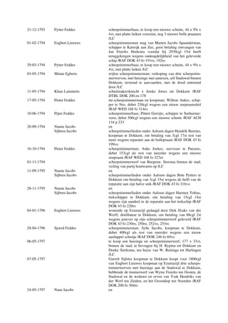 21-12-1793 Pytter Feddes scheepstimmerbaas; te koop een nieuwe schuite, 44 x 9¾ x
4vt, met platte luiken voorzien, nog 3 nieuwe bolle praamen
/LC
01-02-1794 Engbert Lieuwes scheepstimmerman mag van Marten Jacobs Spaanderman,
schipper te Katwijk aan Zee, geen betaling ontvangen van
Jan Freerks Hoekstra voordat hij 2939cgl 15st heeft
teruggekregen wegens ondeugdelijkheid van het geleverde
schip /RAF DOK 43 fo 191ro, 192ro
29-03-1794 Pytter Feddes scheepstimmerbaas; te koop een nieuwe schuite, 44 x 9¾ x
4vt, met platte luiken /LC
03-05-1794 Minne Egberts wijlen scheepstimmerman; verkoping van drie scheepstim-
merwerven, met huizinge met annexen, a/d Stadswal binnen
Dokkum, terstond te aanvaarden, met de dood ontruimd
door /LC
11-05-1794 Klaas Lammerts schuitmakersknecht x Jetske Jetses uit Dokkum /RAF
DTBL DOK 200 en 178
17-05-1794 Pieter Feddes mr.scheepstimmerman en koopman; Willem Aukes, schip-
per te Nes, debet 230cgl wegens een nieuw zeepraamshol
/RAF WED 168 fo 314ro
10-06-1794 Pijter Feddes scheepstimmerbaas; Pittert Gerrijts, schipper te Surhuister-
veen, debet 500cgl wegens een nieuwe schuite /RAF ACH
134 p 233
20-09-1794 Nanne Jacobs en
Sijbren Jacobs scheepstimmerlieden onder Aalsum dagen Hendrik Beernts,
koopman te Dokkum, om betaling van 5cgl 17st rest van
meer wegens reparatie aan de bollepraam /RAF DOK 43 fo
199vo
16-10-1794 Pieter Feddes scheepstimmerman; Auke Joekes, zeevisser te Paesens,
debet 153cgl als rest van meerder wegens een nieuwe
zeepraam /RAF WED 168 fo 327ro
01-11-1794 scheepstimmerwerf van Burgemr. Siersma binnen de stad;
veiling van partij houtwaren op /LC
11-09-1795 Nanne Jacobs en
Sijbren Jacobs scheepstimmerlieden onder Aalsum dagen Bote Pytters te
Dokkum om betaling van 3cgl 15st wegens de helft van de
reparatie aan zijn halve snik /RAF DOK 43 fo 216vo
28-11-1795 Nanne Jacobs en
Sijbren Jacobs scheepstimmerlieden onder Aalsum dagen Harmen Tobias,
trekschipper te Dokkum, om betaling van 15cgl 14st
wegens zijn aandeel in de reparatie aan het trekschip /RAF
DOK 43 fo 220ro
04-01-1796 Engbert Lieuwes wonende op Ezumazijl gedaagd door Dirk IJsaks van der
Werff, distillateur te Dokkum, om betaling van 88cgl 2st
wegens jenever op zijn scheepstimmerwerf geleverd /RAF
DOK 43 fo 230ro, 250ro, 252vo, 253ro
28-04-1796 Sjoerd Feddes scheepstimmerman; Sybe Jacobs, koopman te Dokkum,
debet 400cgl als rest van meerder wegens een nieuw
aardappel schuitje /RAF DOK 246 fo 69vo
06-05-1797 te koop een huizinge en scheepstimmerwerf, 177 x 33vt,
binnen de stad, te bevragen bij H. Rypma tot Dokkum en
Doeke Sierksma, ten huize van W. Ruitinga tot Harlingen
/LC
07-05-1797 Garrelt Sijlstra koopman te Dokkum koopt voor 1800cgl
van Engbert Lieuwes koopman op Ezumazijl drie scheeps-
timmerwerven met huizinge aan de Stadswal te Dokkum,
hebbende de timmerwerf van Wytse Freerks ten Oosten, de
Stadswal en de weduwe en erven van Ysak Hendriks van
der Werf ten Zuiden, en het Grootdiep ten Noorden /RAF
DOK 200 fo 304ro
24-05-1797 Nane Jacobs en
 