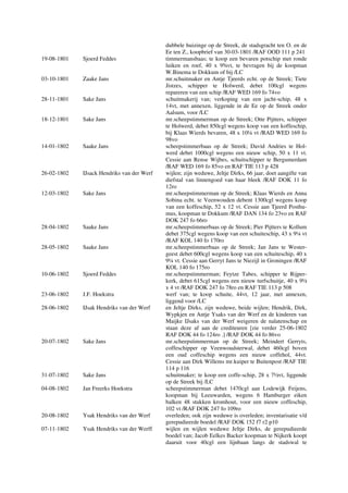 dubbele huizinge op de Streek, de stadsgracht ten O. en de
Ee ten Z., koopbrief van 30-03-1801 /RAF OOD 111 p 241
19-08-1801 Sjoerd Feddes timmermansbaas; te koop een bevaren potschip met ronde
luiken en roef, 40 x 9¾vt, te bevragen bij de koopman
W.Binema te Dokkum of bij /LC
03-10-1801 Zaake Jans mr.schuitmaker en Antje Tjeerds echt. op de Streek; Tiete
Jistzes, schipper te Holwerd, debet 100cgl wegens
repareren van een schip /RAF WED 169 fo 74vo
28-11-1801 Sake Jans schuitmakerij van; verkoping van een jacht-schip, 48 x
14vt, met annexen, liggende in de Ee op de Streek onder
Aalsum, voor /LC
18-12-1801 Sake Jans mr.scheepstimmerman op de Streek; Otte Pijtters, schipper
te Holwerd, debet 850cgl wegens koop van een koffeschip,
bij Klaas Wierds bevaren, 48 x 10¼ vt /RAD WED 169 fo
98vo
14-01-1802 Saake Jans scheepstimmerbaas op de Streek; David Andries te Hol-
werd debet 1000cgl wegens een nieuw schip, 50 x 11 vt.
Cessie aan Rense Wijbes, schuitschipper te Bergumerdam
/RAF WED 169 fo 85vo en RAF TIE 113 p 428
26-02-1802 IJsack Hendriks van der Werf wijlen; zijn weduwe, Jeltje Dirks, 66 jaar, doet aangifte van
diefstal van linnengoed van haar bleek /RAF DOK 11 fo
12ro
12-03-1802 Sake Jans mr.scheepstimmerman op de Streek; Klaas Wierds en Anna
Sobina echt. te Veenwouden debent 1300cgl wegens koop
van een koffeschip, 52 x 12 vt. Cessie aan Tjeerd Posthu-
mus, koopman te Dokkum /RAF DAN 134 fo 23vo en RAF
DOK 247 fo 66ro
28-04-1802 Saake Jans mr.scheepstimmerbaas op de Streek; Pier Pijtters te Kollum
debet 375cgl wegens koop van een schuiteschip, 43 x 9¼ vt
/RAF KOL 140 fo 170ro
28-05-1802 Saake Jans mr.scheepstimmerbaas op de Streek; Jan Jans te Wester-
geest debet 600cgl wegens koop van een schuiteschip, 40 x
9¼ vt. Cessie aan Gerryt Jans te Niezijl in Groningen /RAF
KOL 140 fo 175ro
10-06-1802 Sjoerd Feddes mr.scheepstimmerman; Feytze Tabes, schipper te Rijper-
kerk, debet 615cgl wegens een nieuw turfschuitje, 40 x 9½
x 4 vt /RAF DOK 247 fo 78ro en RAF TIE 113 p 508
23-06-1802 J.F. Hoekstra werf van; te koop schuite, 44vt, 12 jaar, met annexen,
liggend voor /LC
28-06-1802 IJsak Hendriks van der Werf en Jeltje Dirks, zijn weduwe, beide wijlen; Hendrik, Dirk,
Wypkjen en Antje Ysaks van der Werf en de kinderen van
Maijke IJsaks van der Werf weigeren de nalatenschap en
staan deze af aan de crediteuren [zie verder 25-06-1802
RAF DOK 44 fo 124ro .] /RAF DOK 44 fo 86vo
20-07-1802 Sake Jans mr.scheepstimmerman op de Streek; Meindert Gerryts,
coffeschipper op Veenwoudsterwal, debet 460cgl boven
een oud coffeschip wegens een nieuw coffehol, 44vt.
Cessie aan Dirk Willems mr.kuiper te Buitenpost /RAF TIE
114 p 116
31-07-1802 Sake Jans schuitmaker; te koop een coffe-schip, 28 x 7½vt, liggende
op de Streek bij /LC
04-08-1802 Jan Freerks Hoekstra scheepstimmerman debet 1470cgl aan Lodewijk Feijens,
koopman bij Leeuwarden, wegens 6 Hamburger eiken
balken 48 stukken kromhout, voor een nieuw coffeschip,
102 vt /RAF DOK 247 fo 109ro
20-08-1802 Ysak Hendriks van der Werf overleden; ook zijn weduwe is overleden; inventarisatie v/d
gerepudieerde boedel /RAF DOK 152 f7 r2 p10
07-11-1802 Ysak Hendriks van der Werff wijlen en wijlen weduwe Jeltje Dirks, de gerepudieerde
boedel van; Jacob Eelkes Backer koopman te Nijkerk koopt
daaruit voor 40cgl een lijnbaan langs de stadswal te
 