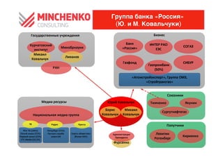 Группа банка «Россия»
 (Ю. и М. Ковальчуки)
 