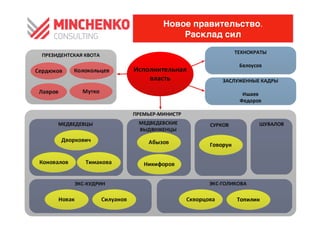Новое правительство.
    Расклад сил
 