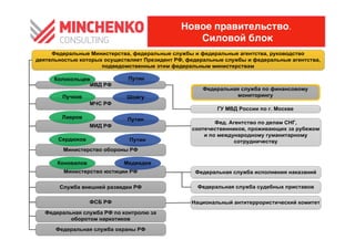 Новое правительство.
   Силовой блок
 