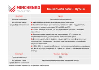 Социальная база В. Путина

                Электорат
                        	
                                                                             Армия	
 
         Уровень	
 поддержки	
                                                      Нет	
 социологических	
 данных
                                                                                                                     	
 
       Что	
 обещано	
 в	
 ходе	
         0  	
 Технологическое	
 лидерство	
 в	
 сфере	
 военных	
 технологий	
 
    предвыборной	
 кампании?          	
    0  	
 Перейти	
 к	
 полностью	
 профессиональной	
 армии.	
 К	
 2017	
 году	
 увеличить	
 
                                              численность	
 профессионалов	
 до	
 70%,	
 к	
 2020	
 -­‐	
 до	
 85%	
 
                                              0  	
 Создать	
 военную	
 полицию	
 для	
 поддержания	
 дисциплины	
 в	
 воинских	
 
                                              коллективах	
 
                                              0  	
 Дополнительные	
 привилегии	
 при	
 поступлении	
 в	
 ВУЗ	
 и	
 приёме	
 на	
 
                                              государственную	
 гражданскую	
 службу	
 отслужившим	
 в	
 армии	
 	
 
                                              0  	
 Денежное	
 довольствие	
 на	
 уровне	
 и	
 выше	
 зарплаты	
 квалифицированных	
 
                                              специалистов	
 и	
 управленцев	
 в	
 ведущих	
 отраслях	
 экономики,	
 полный	
 пакет	
 
                                              социальных	
 гарантий	
 
                                              0  	
 В	
 2012-­‐2013	
 гг.	
 полностью	
 обеспечить	
 постоянным	
 жильём	
 военнослужащих	
 и	
 
                                              тех,	
 кто	
 	
 в	
 90-­‐е	
 годы	
 был	
 уволен	
 со	
 службы	
 без	
 жилья	
 и	
 стоит	
 в	
 муниципальной	
 
                                              очереди	
 	
 
               Электорат
                       	
                                                                    Силовые	
 структуры	
 
        Уровень	
 поддержки	
                                                                           50%	
 
                                                                                                             	
 
       Что	
 обещано	
 в	
 ходе	
                                Своевременная	
 индексация	
 и	
 увеличение	
 зарплат	
 
                                                                                                                              	
 
    предвыборной	
 кампании?          	
 
]   Уровень поддержки приводится по исследованию Левада-Центра
 