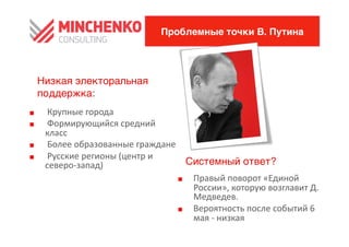 Проблемные точки В. Путина




     Низкая электоральная
     поддержка:0
0     	
 Крупные	
 города	
 
0     	
 Формирующийся	
 средний	
 
      класс	
 
0     	
 Более	
 образованные	
 граждане	
 
0     	
 Русские	
 регионы	
 (центр	
 и	
 
      северо-­‐запад)	
                           Системный ответ?0
                                                0   Правый	
 поворот	
 «Единой	
 
                                                    России»,	
 которую	
 возглавит	
 Д.	
 
                                                    Медведев.	
 
                                                0   Вероятность	
 после	
 событий	
 6	
 
                                                    мая	
 -­‐	
 низкая	
 
 