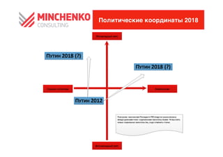 Политические координаты 2018
 