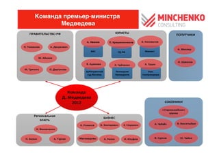 Команда премьер-министра
       Медведева
 