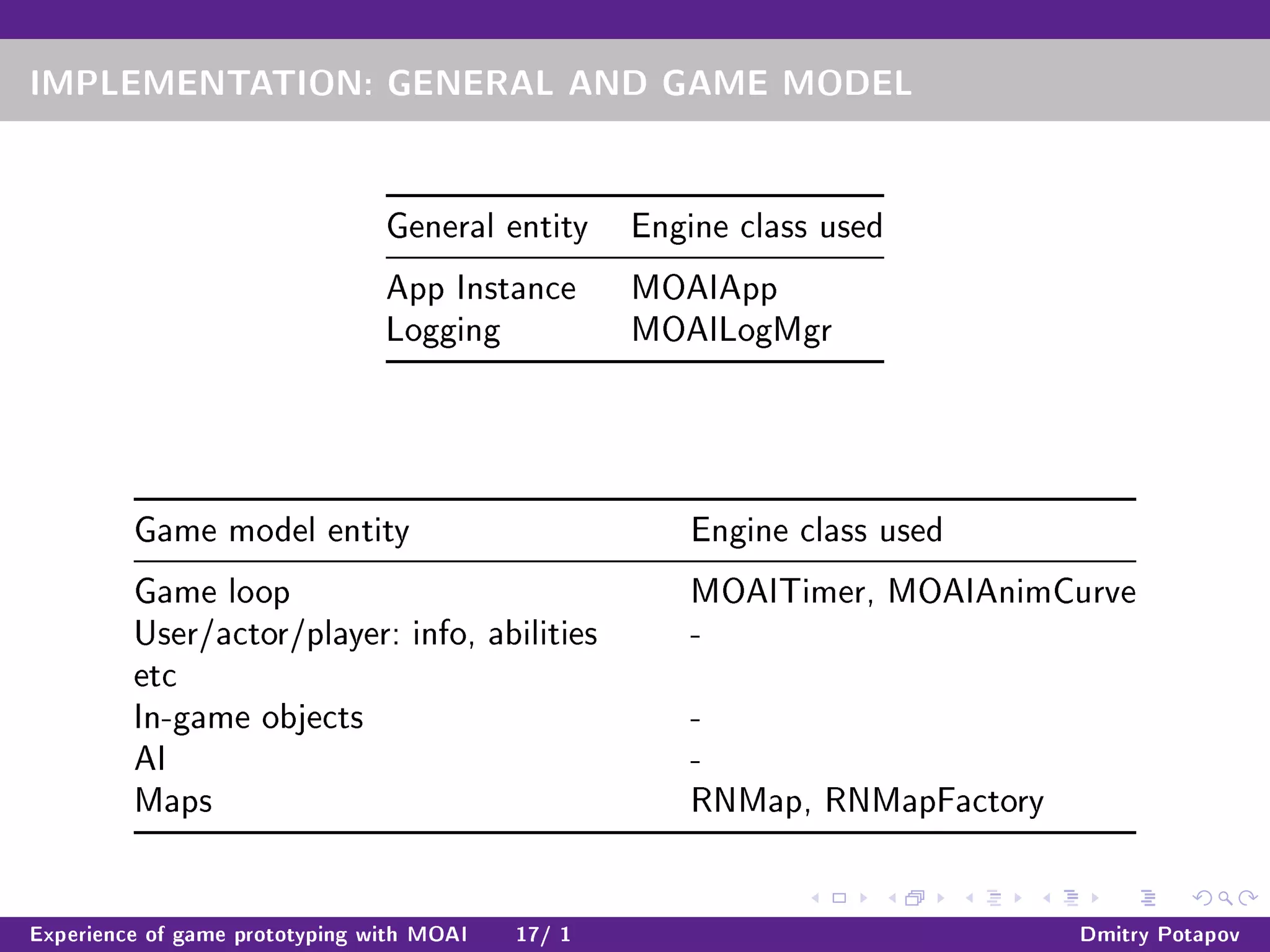 IMPLEMENTATION: GENERAL AND GAME MODEL
General entity Engine class used
App Instance MOAIApp
Logging MOAILogMgr
Game model entity Engine class used
Game loop MOAITimer, MOAIAnimCurve
User/actor/player: info, abilities
etc
-
In-game objects -
AI -
Maps RNMap, RNMapFactory
Experience of game prototyping with MOAI 17/ 1 Dmitry Potapov
 