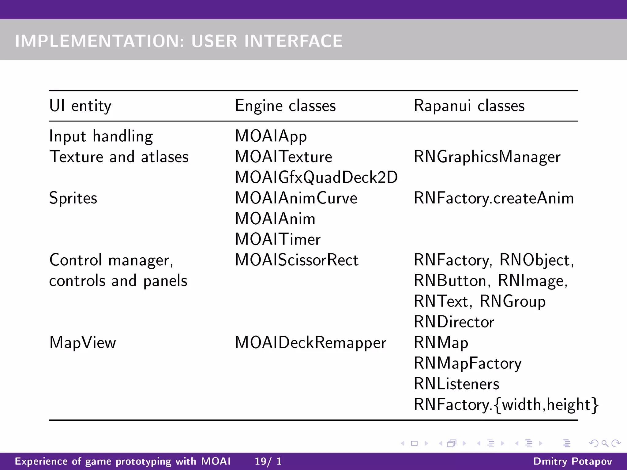 IMPLEMENTATION: USER INTERFACE
UI entity Engine classes Rapanui classes
Input handling MOAIApp
Texture and atlases MOAITexture
MOAIGfxQuadDeck2D
RNGraphicsManager
Sprites MOAIAnimCurve
MOAIAnim
MOAITimer
RNFactory.createAnim
Control manager,
controls and panels
MOAIScissorRect RNFactory, RNObject,
RNButton, RNImage,
RNText, RNGroup
RNDirector
MapView MOAIDeckRemapper RNMap
RNMapFactory
RNListeners
RNFactory.{width,height}
Experience of game prototyping with MOAI 19/ 1 Dmitry Potapov
 