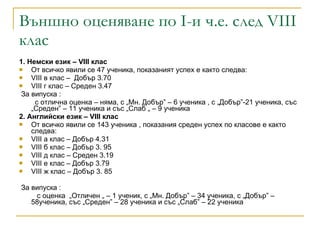 Външно оценяване по І-и ч.е. след VІІІ клас 1. Немски език – VІІІ клас От всичко явили се 47 ученика, показаният успех е както следва:  VІІІ в клас –  Добър 3.70 VІІІ г клас – Среден 3.47 За випуска : с отлична оценка – няма, с „Мн. Добър” – 6 ученика , с „Добър”-21 ученика, със „Среден” – 11 ученика и със „Слаб „ – 9 ученика 2. Английски език – VІІІ клас  От всичко явили се 143 ученика , показания среден успех по класове е както следва: VІІІ а клас – Добър 4.31 VІІІ б клас – Добър 3. 95 VІІІ д клас – Среден 3.19 VІІІ е клас – Добър 3.79 VІІІ ж клас – Добър 3. 85 За випуска : с оценка  „Отличен „ – 1 ученик, с „Мн. Добър” – 34 ученика, с „Добър” – 58ученика, със „Среден” – 28 ученика и със „Слаб” – 22 ученика  