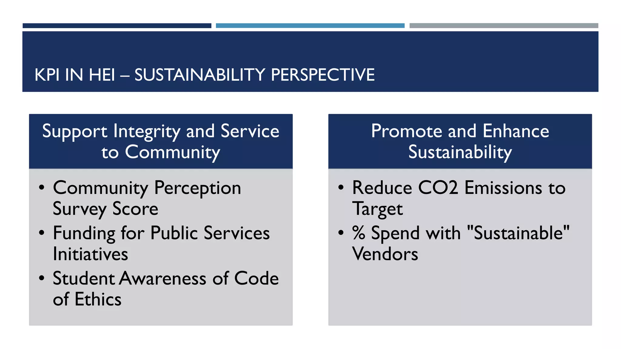 KPI IN HEI – SUSTAINABILITY PERSPECTIVE
Support Integrity and Service
to Community
• Community Perception
Survey Score
• Funding for Public Services
Initiatives
• Student Awareness of Code
of Ethics
Promote and Enhance
Sustainability
• Reduce CO2 Emissions to
Target
• % Spend with "Sustainable"
Vendors
 
