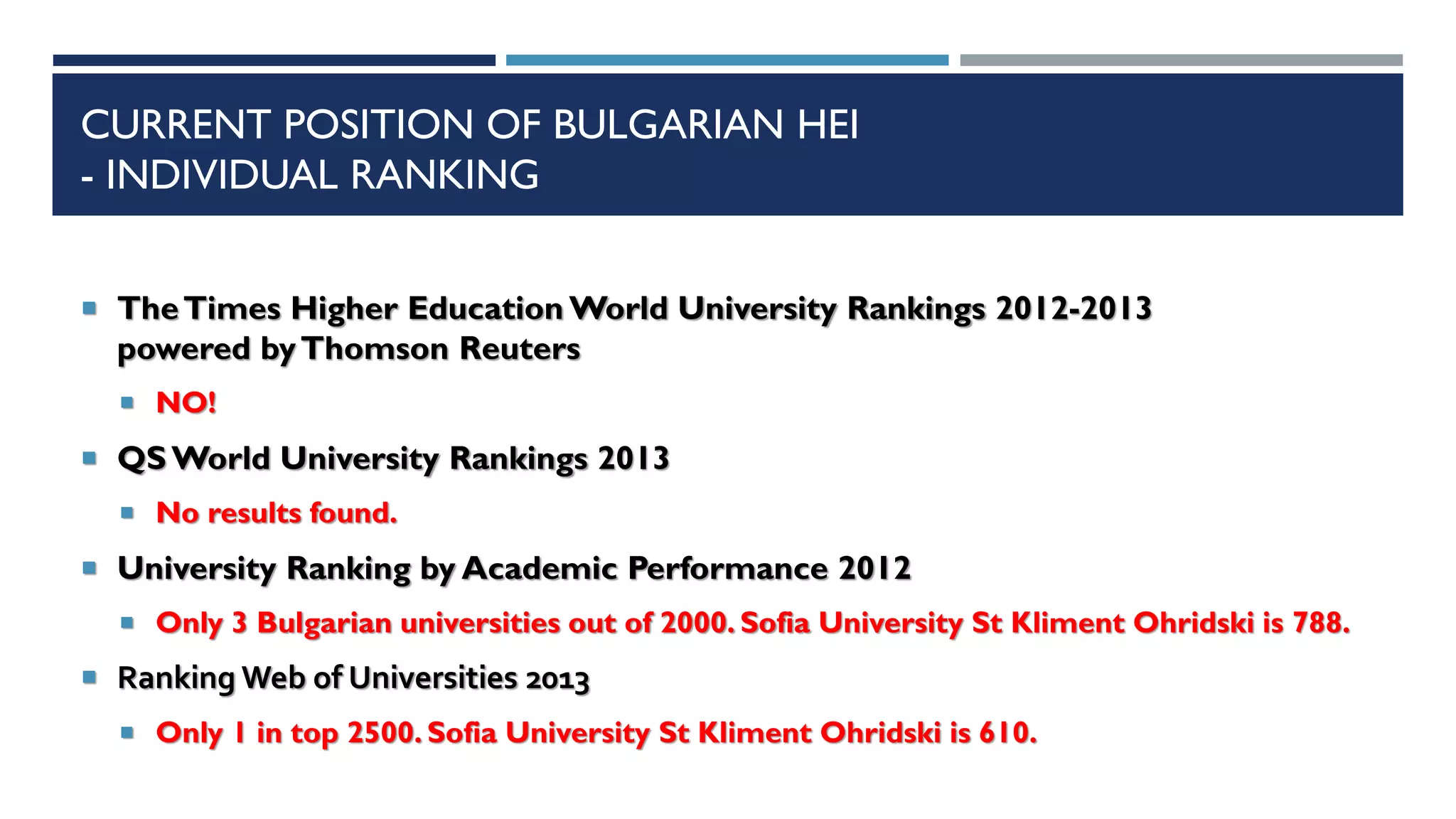 CURRENT POSITION OF BULGARIAN HEI
- INDIVIDUAL RANKING
 TheTimes Higher Education World University Rankings 2012-2013
powered byThomson Reuters
 NO!
 QS World University Rankings 2013
 No results found.
 University Ranking by Academic Performance 2012
 Only 3 Bulgarian universities out of 2000. Sofia University St Kliment Ohridski is 788.
 Ranking Web of Universities 2013
 Only 1 in top 2500. Sofia University St Kliment Ohridski is 610.
 