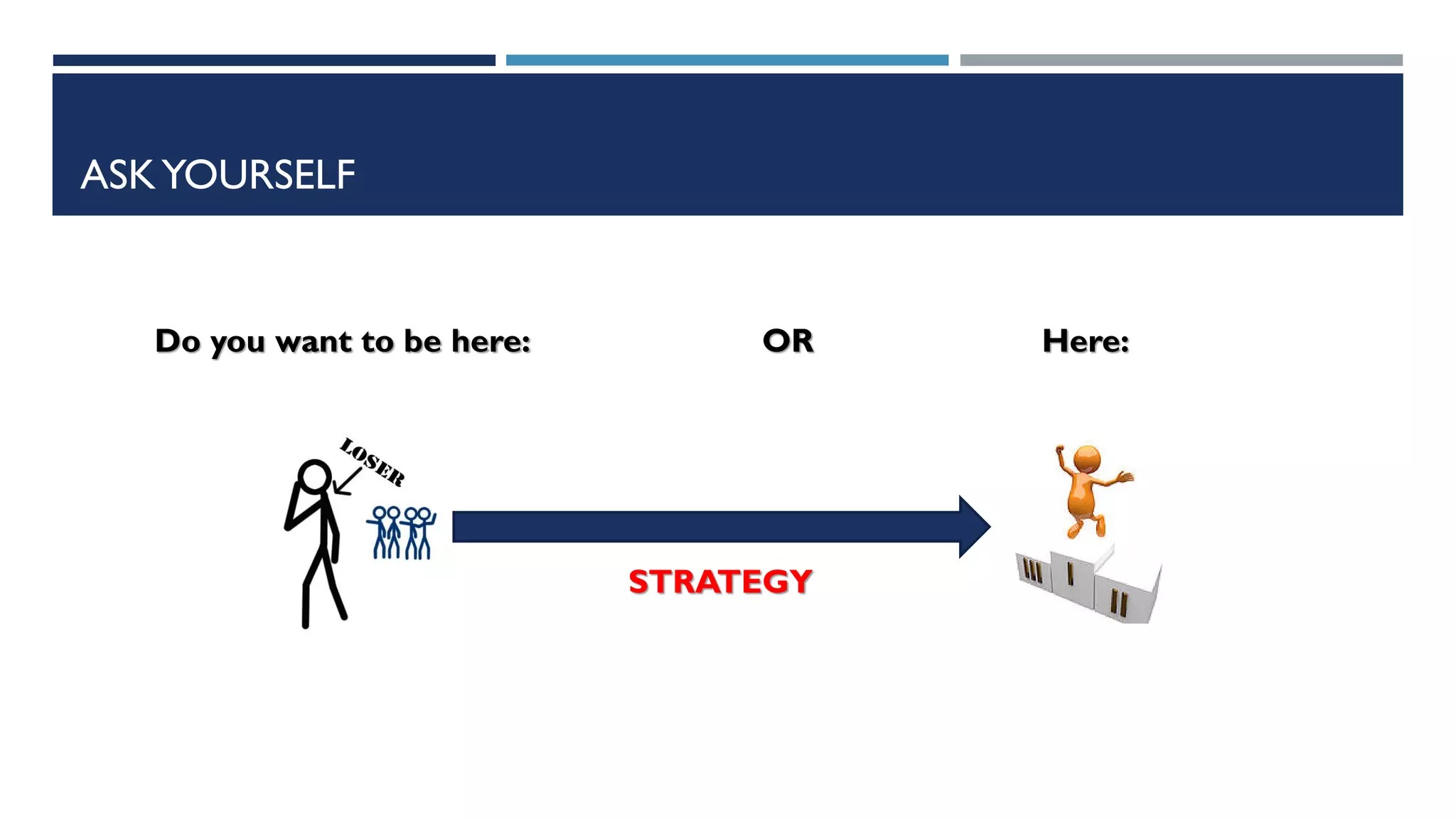 ASKYOURSELF
Do you want to be here: OR Here:
STRATEGY
 