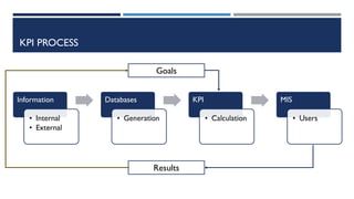A Key Performance Indicators Framework For Higher Education ...