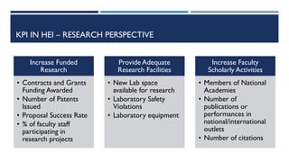 A Key Performance Indicators Framework For Higher Education ...