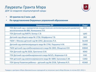 Лауреаты Гранта Мэра
ДОУ за создание социкультурной среды

 •   10 грантов по 2 млн. руб.
 •   По представлению Окружных управлений образования

                                 Наименование ОУ                                                       Округ
      ГОУ Детский сад с приоритетом осуществления интеллектуального развития                            ВАО
      воспитанников № 880, Коняшкина Л.В.
      ГОУ Детский сад №879, Белоус С.В.                                                                 ЦАО
      Детский сад общего вида № 1758, Марфунина Т.В.                                                    ЗАО
      ГБОУ г. Москвы детский сад № 2292, Денисова Л.А.                                                 ЗелАО
      Детский сад компенсирующего вида № 1744, Першина Н.М.                                            СВАО
      ГБОУ детский сад комбинированного вида № 2403, Мищенко О.В                                       ЮВАО
      ГОУ Детский сад № 2626, Гринченко О.И.                                                           ЮАО
      ГОУ Детский сад комбинированного вида №525, Жарикова Н.В                                          САО
      ГОУ детский сад компенсированного вида № 1889, Грачекова С.М.                                    СЗАО
      ГОУ Центр Развития ребенка – детский сад № 2558, Туйчиева И.Л.                                   ЮЗАО


Порядок и критерии отбора образовательных учреждений на получение гранта Мэра Москвы по итогам 2011-2012 гг.
 