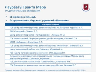 Лауреаты Гранта Мэра
ОУ дополнительного образования

 •   11 грантов по 2 млн. руб.
 •   По представлению Окружных управлений образования
                                       Наименование ОУ
      ГОУ Центр развития творчества детей и юношества им. Косарева, Королева Т. И.
      ДОУ «Западный», Чижова Т. Л.
      Центр детского творчества «На Вадковском» , Лившиц Ю. М.
      ГОУ Зеленоградский Дворец творчества детей и молодежи, Сорокина О.Н.
      УДЮТ «Бибирево» , Филиппова Е. А.
      ГОУ Центр развития творчества детей и юношества «Жулебино» , Милюкова В.Л.
      Центр внешкольной работы «На Сумском», Абрамова Е.И.
      ГОУ «Центр патриотического воспитания» САО, Дашкова О.Г.
      Государственное бюджетное образовательное учреждение города Москвы Центр
      детского творчества «Строгино», Корочена Т.Г.
      ГОУ Дом пионеров и школьников «Севастополец», Кириченко Ю.Б.
      ГОУ Дом детского технического творчества города Москвы, Бельмач Ю.Г.

Порядок и критерии отбора образовательных учреждений на получение гранта Мэра Москвы по итогам 2011-2012 гг.
 