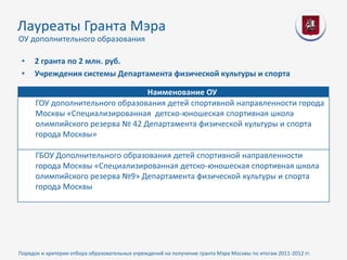 Лауреаты Гранта Мэра
ОУ дополнительного образования

 •   2 гранта по 2 млн. руб.
 •   Учреждения системы Департамента физической культуры и спорта

                                 Наименование ОУ
      ГОУ дополнительного образования детей спортивной направленности города
      Москвы «Специализированная детско-юношеская спортивная школа
      олимпийского резерва № 42 Департамента физической культуры и спорта
      города Москвы»

      ГБОУ Дополнительного образования детей спортивной направленности
      города Москвы «Специализированная детско-юношеская спортивная школа
      олимпийского резерва №9» Департамента физической культуры и спорта
      города Москвы




Порядок и критерии отбора образовательных учреждений на получение гранта Мэра Москвы по итогам 2011-2012 гг.
 