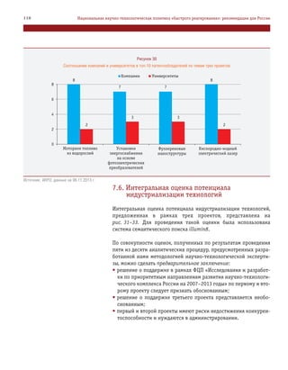 7.6. Интегральная оценка потенциала
индустриализации технологий
Интегральная оценка потенциала индустриализации технологий,
предложенная в рамках трех проектов, представлена на
рис. 31–33. Для проведения такой оценки была использована
система семантического поиска illumin8.
По совокупности оценок, полученных по результатам проведения
пяти из десяти аналитических процедур, предусмотренных разра
ботанной нами методологией научно технологической эксперти
зы, можно сделать предварительное заключение:
• решение о поддержке в рамках ФЦП «Исследования и разработ
ки по приоритетным направлениям развития научно технологи
ческого комплекса России на 2007–2013 годы» по первому и вто
рому проекту следует признать обоснованным;
• решение о поддержке третьего проекта представляется необо
снованным;
• первый и второй проекты имеют риски недостижения конкурен
тоспособности и нуждаются в администрировании.
118 Национальная научно технологическая политика «быстрого реагирования»: рекомендации для России
Рисунок 30
Соотношение компаний и университетов в топ-10 патентообладателей по темам трех проектов
Источник: WIPO, данные на 06.11.2013 г.
 