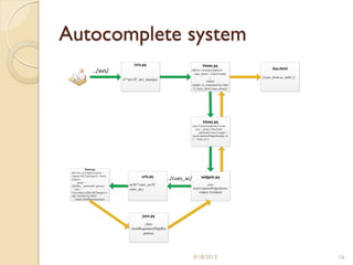 Autocomplete system
                                           Urls.py                                     Views.py
                                                                                                                           Avs.html
                    ../avs/                                                   def avs_noargs(request):
                                                                                cues_form = CuesForm()
                                                                                             ….                     {{cues_form.as_table }}
                                    (r'^avs/$', avs_noargs)                                return
                                                                              render_to_response('avs.htm
                                                                               l',{'cues_form':cues_form})




                                                                                        Views.py
                                                                              class CuesForm(forms.Form):
                                                                                 cues = forms.CharField….
                                                                                     self.fields['cues'].widget =
                                                                              AutoCompleteWidget(lookup_ur
                                                                              l = '/cues_ac/')




              Views.py
 def cues_ac(request):query =
 request.GET.get('query', None)                 urls.py                               widgets.py
 if query:                                                      ../cues_ac/
       qargs =
 [Q(data__startswith=query)]            url(r'^cues_ac/$',                              class
    cues =                              cues_ac),                             AutoCompleteWidget(forms.
 Cues.objects.filter(Q(*qargs)).o                                                 widgets.TextInput)
 rder_by('data')[:limit]
     return JsonResponse(cues)




                                                json.py
                                                 class
                                         JsonResponse(HttpRes
                                                ponse)




                                                                              3/18/2013                                                       16
 