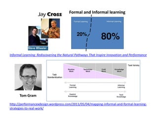 Informal Learning: Rediscovering the Natural Pathways That Inspire Innovation and Performance




      Tom Gram

http://performancexdesign.wordpress.com/2011/05/04/mapping-informal-and-formal-learning-
strategies-to-real-work/
 