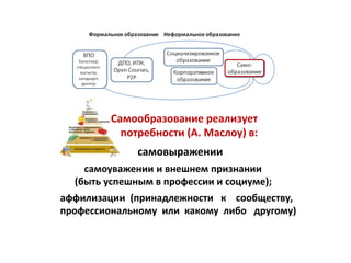 с




         Самообразование реализует
           потребности (А. Маслоу) в:
              самовыражении
    самоуважении и внешнем признании
  (быть успешным в профессии и социуме);
аффилизации (принадлежности к сообществу,
профессиональному или какому либо другому)
 