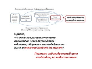 с          индивидуальное
                                        самообразование




Однако,
«психическое развитие человека
происходит через других людей –
в диалоге, общении и взаимодействии с
ними, и иначе происходить не может».

              Поэтому индивидуальный цикл
               необходим, но недостаточен
 