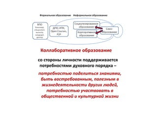 Коллаборативное образование
со стороны личности поддерживается
 потребностями духовного порядка –
потребностью поделиться знаниями,
 быть востребованным, полезным в
 жизнедеятельности других людей,
   потребностью участвовать в
 общественной и культурной жизни
 