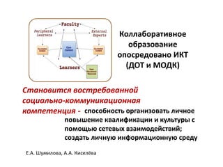Коллаборативное
                                  образование
                               опосредовано ИКТ
                                 (ДОТ и МОДК)

Становится востребованной
социально-коммуникационная
компетенция - способность организовать личное
               повышение квалификации и культуры с
               помощью сетевых взаимодействий;
               создать личную информационную среду

Е.А. Шумилова, А.А. Киселёва
 