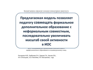 Базовый уровень определяет исходную компьютерную грамотность
            и умение использовать простые текстовые и графические средства
               для создания учебных материалов. Второй уровень является
               профессионально углубленным, позволяющим использовать
    Предлагаемая модель позволяет
        более мощные средства ИКТ в области профессиональной деятельности.
       Следующий уровень тьютора расширяет возможности использования ИКТ
    педагогу совмещать формальное
        в организационно-методической работе и в управлении образовательным
    учреждением. На корпоративном уровне преподаватель должен демонстрировать
    не только информационное и научно-методическое сопровождение всех ступеней
     дополнительное образование с
       информатизации образовательного процесса в школе или в вузе, но также
              владение приемами сетевого взаимодействия для организации
      неформальным совместным,
     научно-исследовательской работы. Наконец, на перспективном уровне эксперта
  педагог должен проявлять способность организовывать собственную социальную сеть
      последовательно увеличивать
    как для реализации функции поставщика образовательных услуг (обмена опытом
      с коллегами и организации совместной деятельности с учениками), так и для
     потребления услуг, предлагаемых коллегами в рамках созданного сообщества.
        масштаб своей активности
     Предлагаемая циклическая модель позволяет педагогу совмещать формальное
   (лицензируемое) дополнительное профессиональное образование с неформальным
                 в ИОС
самообразованием и конструировать свою долговременную образовательную траекторию.
        Асинхронные способы продолжения образования в межкурсовом периоде
                 могут поддерживаться учреждениями дополнительного
               профессионального образования по индивидуальному плану.


  Гончарова Н.Ю., Горбунова Л.Н., Гудкова Т.А., Урсова О.В.,
  Н.Н. Огольцова , А.А. Киселёва, Л.А. Вострикова, и др.
 