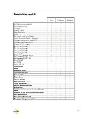 Características padrão

                                                     Home   Professional   Enterprise


Enviar Documentos por E-mail                                               
Imprimir Documentos                                                        
Anotações                                                                  
Notas de arquivo                                                           
Editar Documentos                                                          
Iniciar                                                                    
Estrutura de pastas personalizável                                         
Indexar Documentos/Pastas - 40 campos                                      
Indexação de documentos pesquisável                                        
Indexação de pastas pesquisável                                            
Procuras de texto completo                                                 
Exportar com indexação                                                     
Exportar sem indexação                                                     
Importar com indexação                                                     
Importar sem indexação                                                     
Importação Ativa                                                             
Digitalizar para Tiff/PDF - TWAIN                                          

Digitalizar para Tiff/PDF - ISIS                                               
Dividir Tiff/PDF                                                           
Unir Tiff/PDF                                                              
Gestão de E-mail                                                             
Auto-Indexação                                                                 

Auditar                                                                       

Retenção de arquivo                                                           

Ligação (ativar imagem)                                                       

Fluxo de trabalho                                                             

Etiqueta Bates                                                                 

Controle da versão                                                             

Motor OCR Tiff/PDF - Add-On                                                    

Cliente Web/Remote - Add-On                                                    
Registro de usuário encriptado                                               

Multi-Usuários                                                                
Restrições do nível de acesso do usuário à base de
                                                                              
dados
Restrições do nível de usuário a pastas/documentos                             
Base de dados portátil                                                       
Base de dados Microsoft SQL                                                    

Encriptação de imagem no servidor                                             




                                                                                        6
 