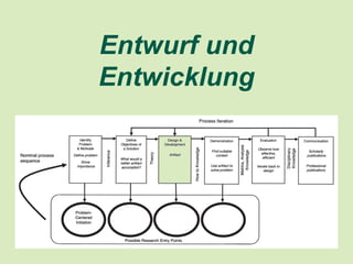 Entwurf und
         Entwicklung




< Fakultät/Bereich/Professur >   14
 