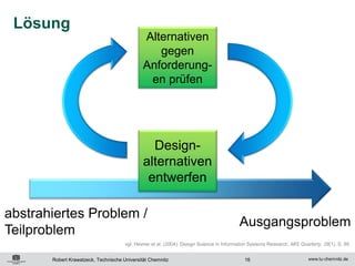 Lösung
                                              Alternativen
                                                 gegen
                                              Anforderung-
                                               en prüfen




                                                Design-
                                              alternativen
                                               entwerfen

abstrahiertes Problem /
                                                                                          Ausgangsproblem
Teilproblem
                                      vgl. Hevner et al. (2004). Design Science in Information Systems Research. MIS Quarterly, 28(1), S. 89


       Robert Krawatzeck, Technische Universität Chemnitz                                   16
 