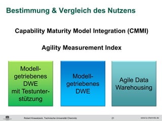 Bestimmung & Vergleich des Nutzens

  Capability Maturity Model Integration (CMMI)

                     Agility Measurement Index


    Modell-
 getriebenes                                   Modell-
                                                                 Agile Data
      DWE                                    getriebenes
                                                                Warehousing
 mit Testunter-                                 DWE
   stützung

     Robert Krawatzeck, Technische Universität Chemnitz    21
 