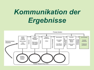 Kommunikation der
   Ergebnisse




 < Fakultät/Bereich/Professur >   22
 